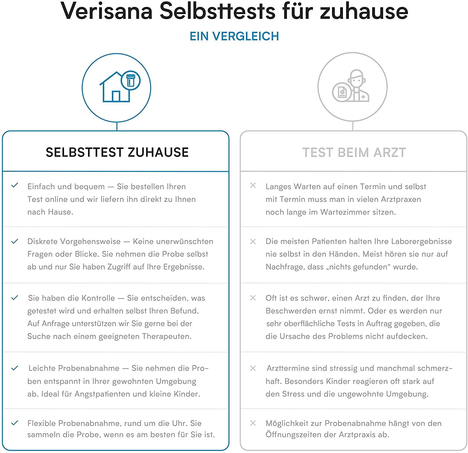 Verisana Serotonin Test