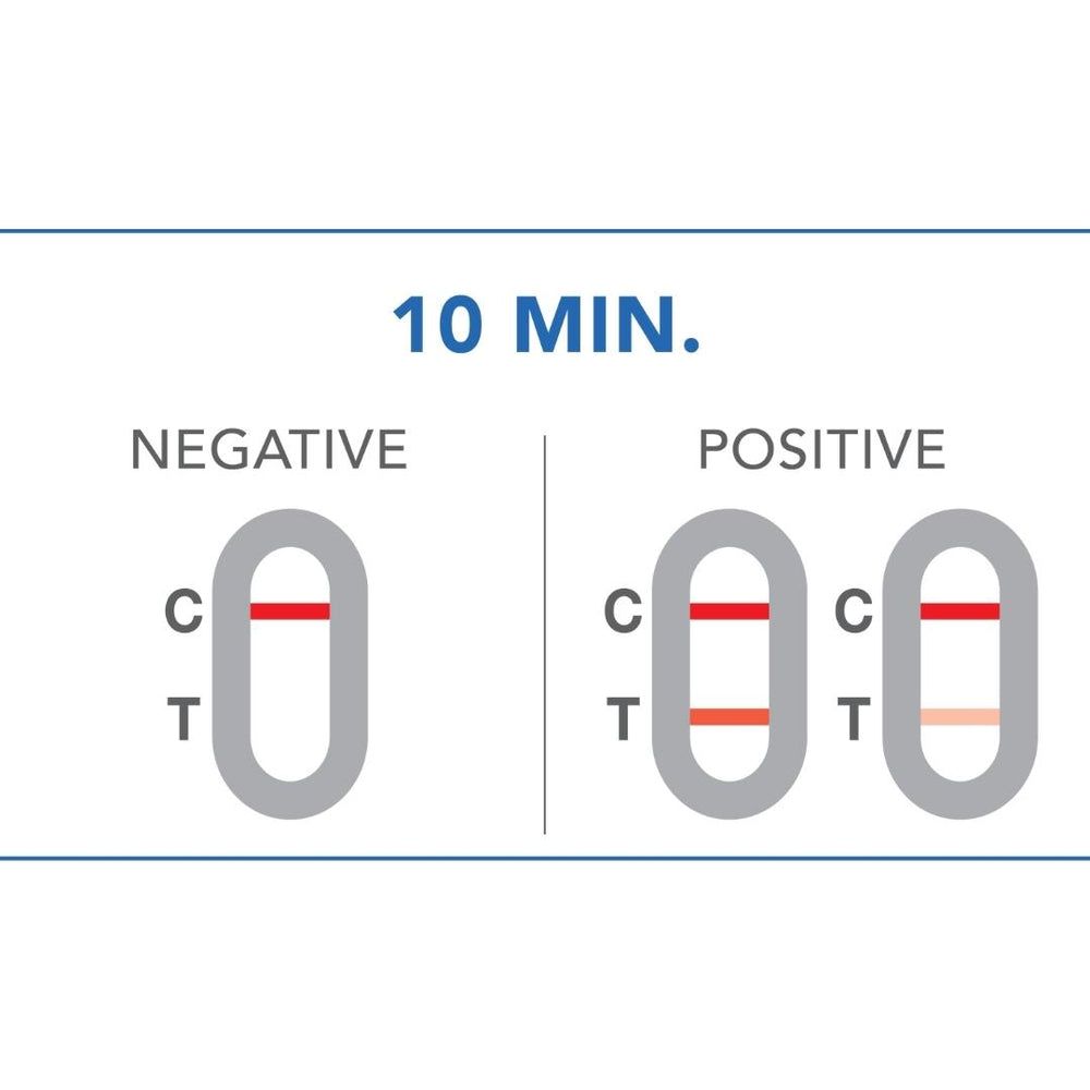 PRIMA | Helicobacter pylori Antigen Home Test