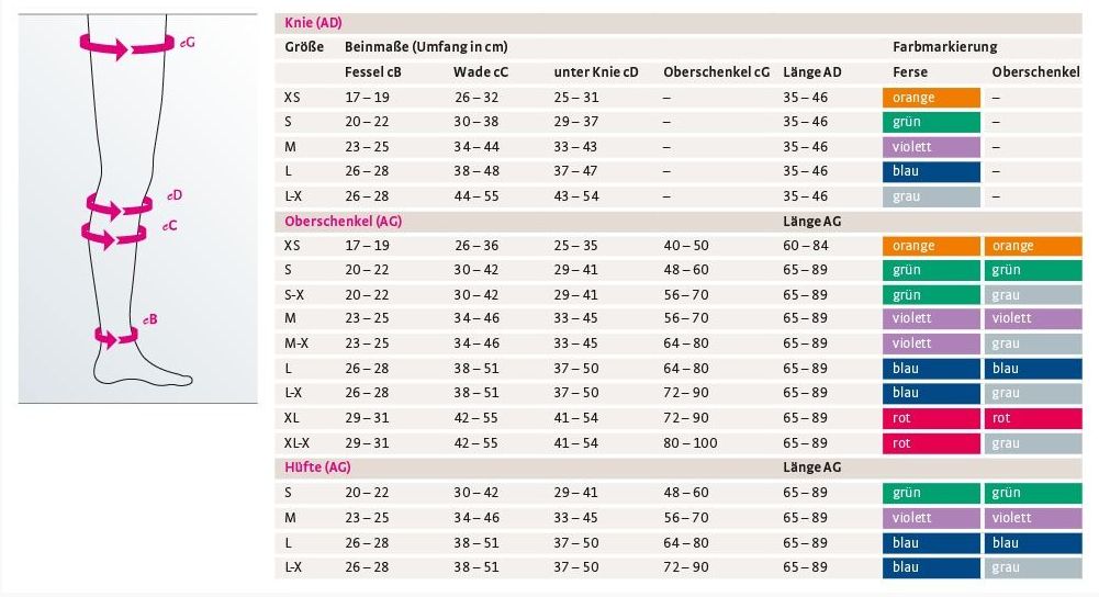 MV THROMBEXIN 18 AG S