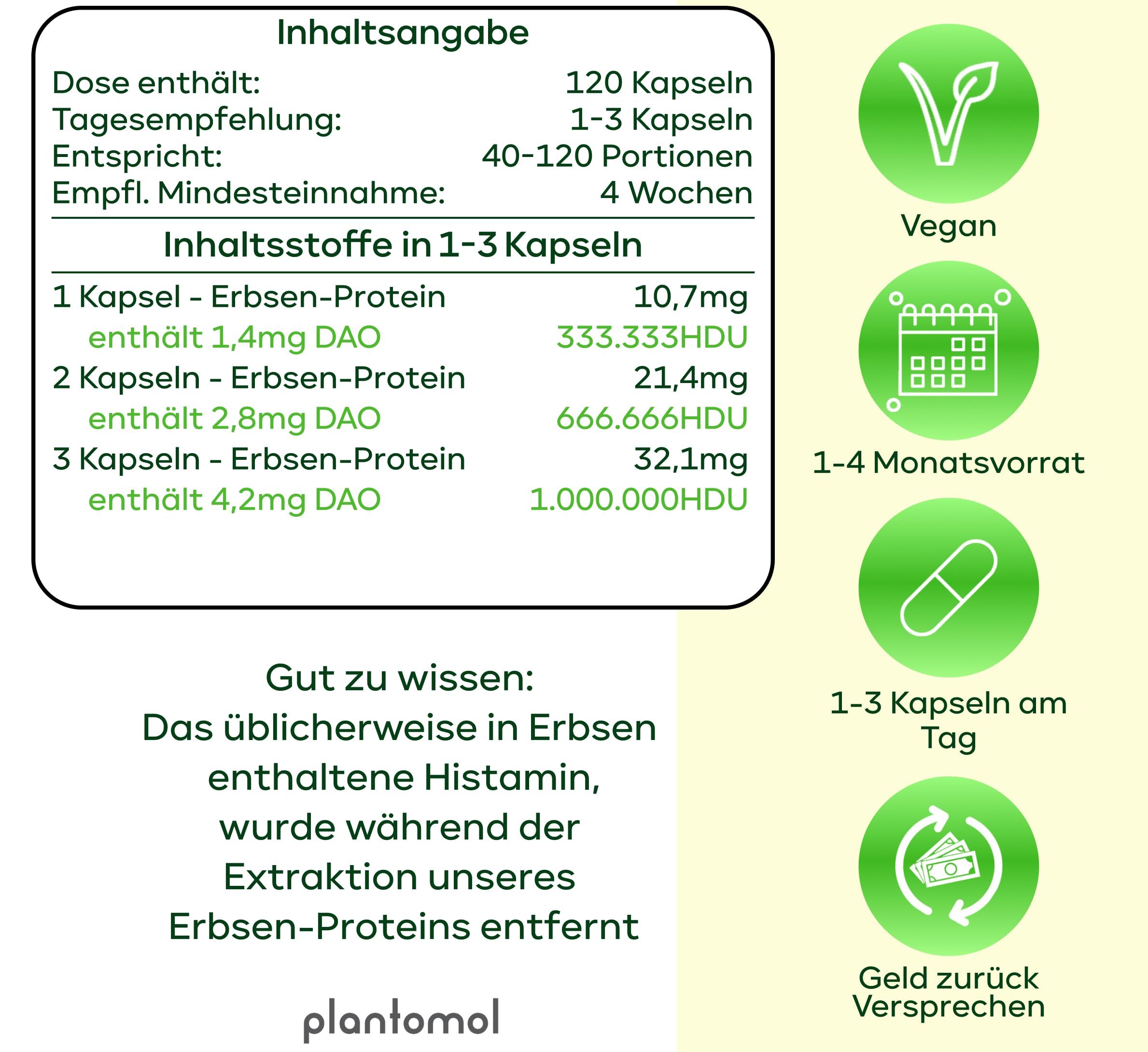Tabellarische Auflistung von Inhaltsstoffen. 120 Kapseln. 1-3 Kapseln pro Tag. 1-4 Monatsvorrat. Vegan. Geld-zurück-Versprechen.