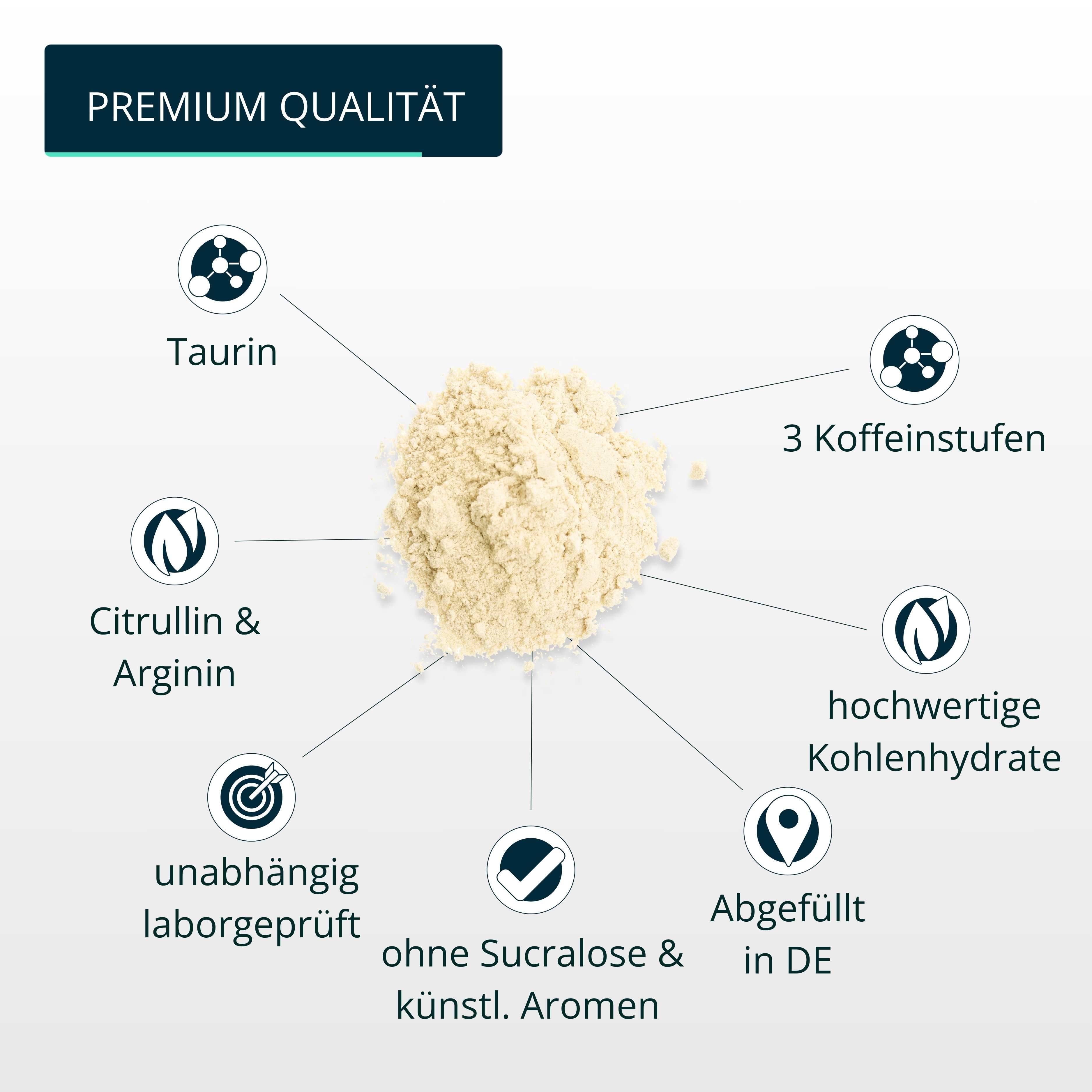 brandl® Pre-Workout Booster 2.0 | Stufe 2