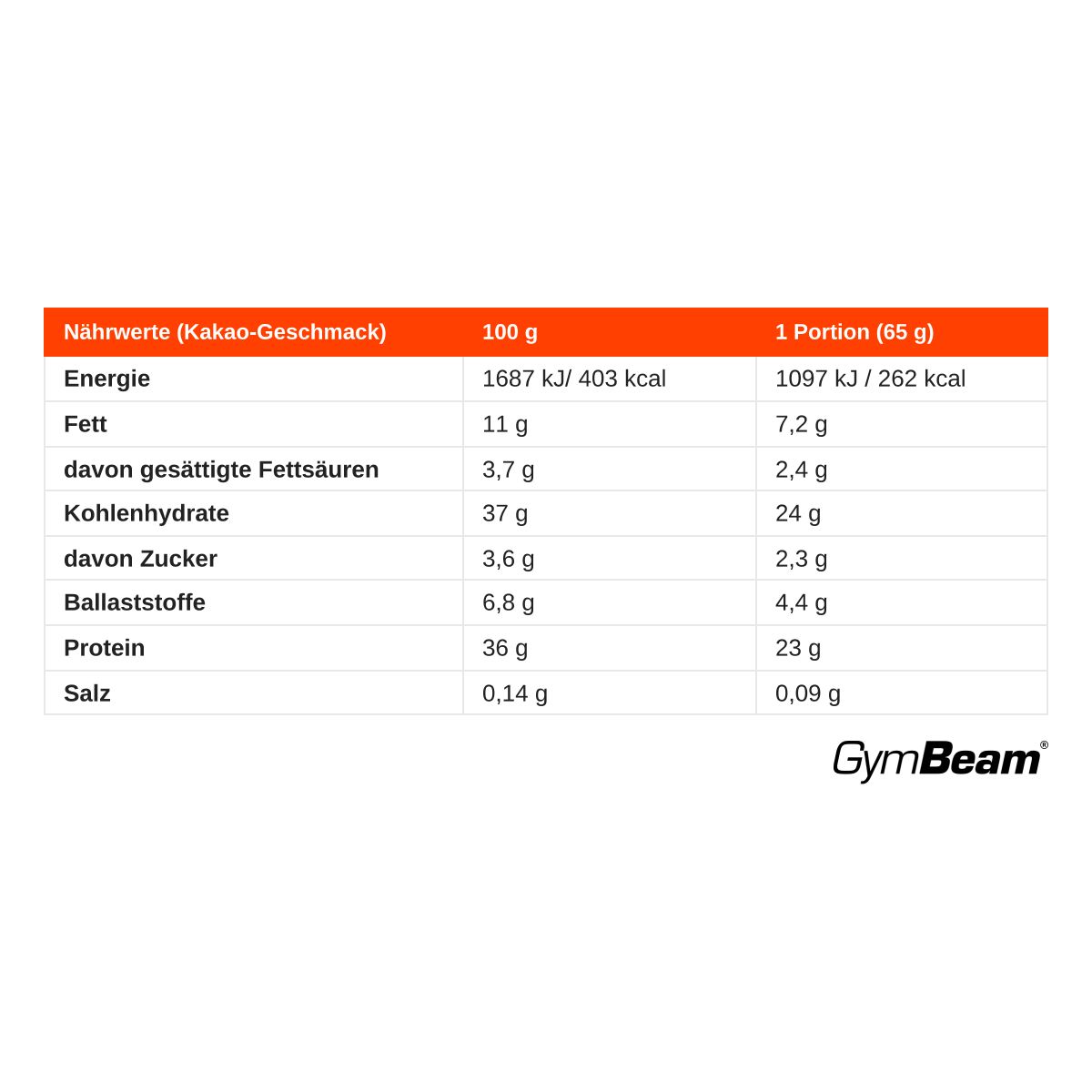 Nährwerttabelle für GymBeam Protein Porridge Kakao, pro 100g und pro Portion.