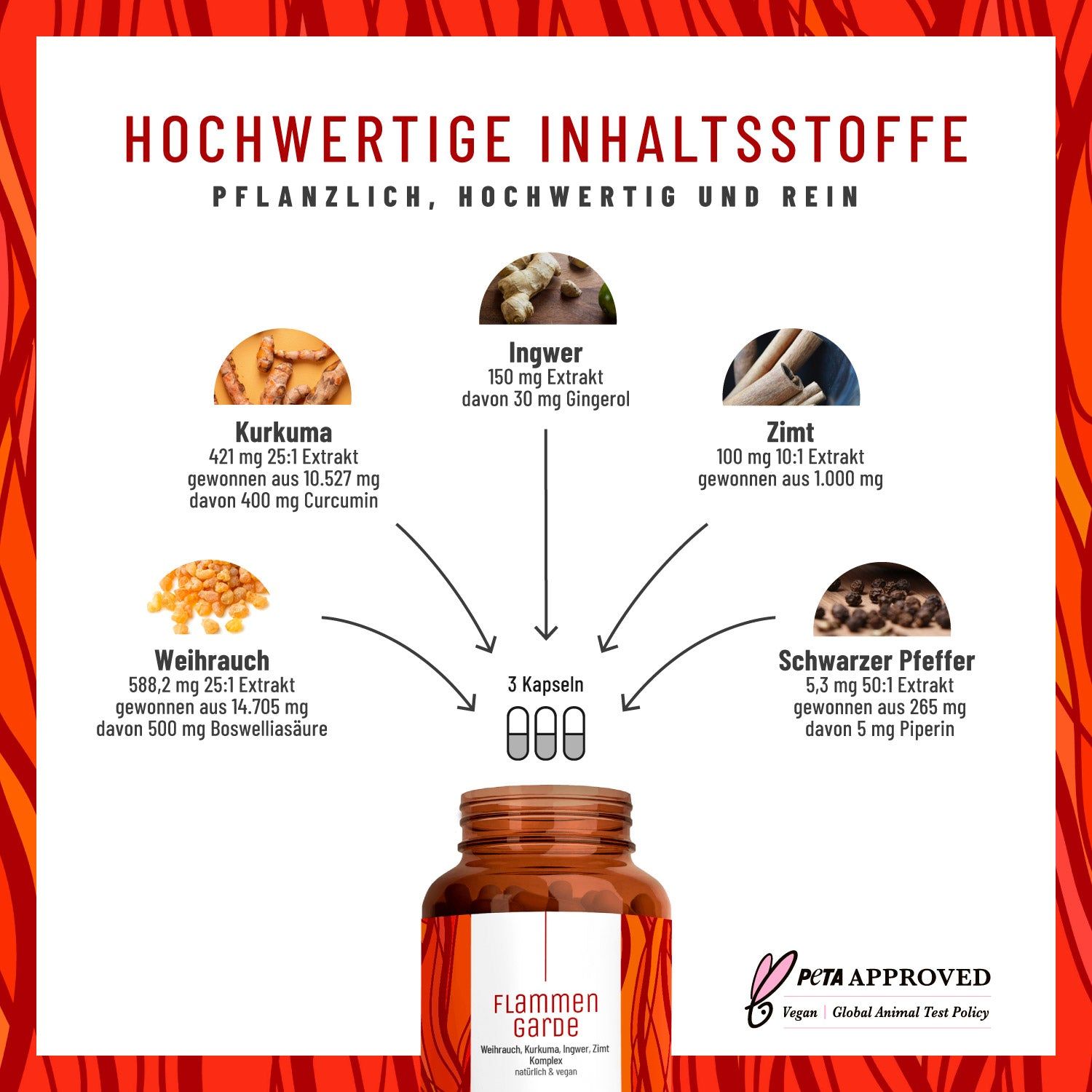 Grafik mit Zutaten: Kurkuma, Ingwer, Zimt, Weihrauch, Schwarzer Pfeffer. Produktflasche mit Aufschrift: Flammengarde. Vegan.