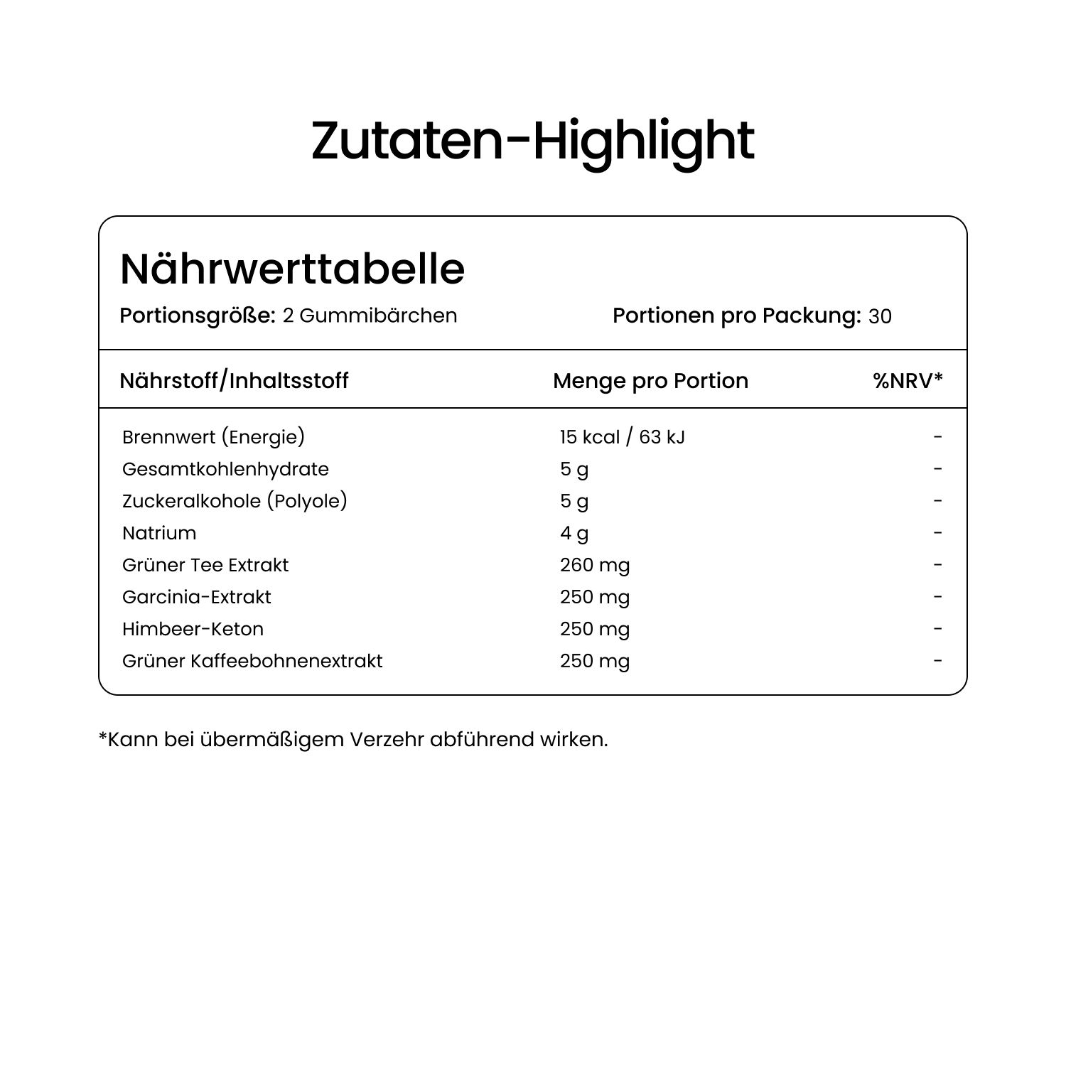 Nährwerttabelle: 2 Gummibärchen pro Portion. Energie, Kohlenhydrate, Zuckeralkohole, Natrium, Grüner Tee Extrakt, Garcinia Extrakt, Himbeer-Keton.