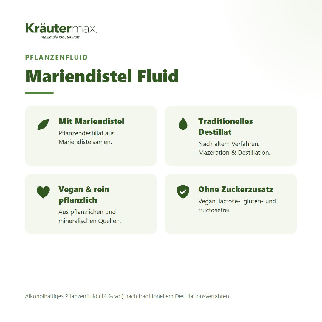 Übersicht der Inhaltsstoffe und Eigenschaften von Mariendistel Pflanzenfluid: Mit Mariendistel, vegan, ohne Zucker.