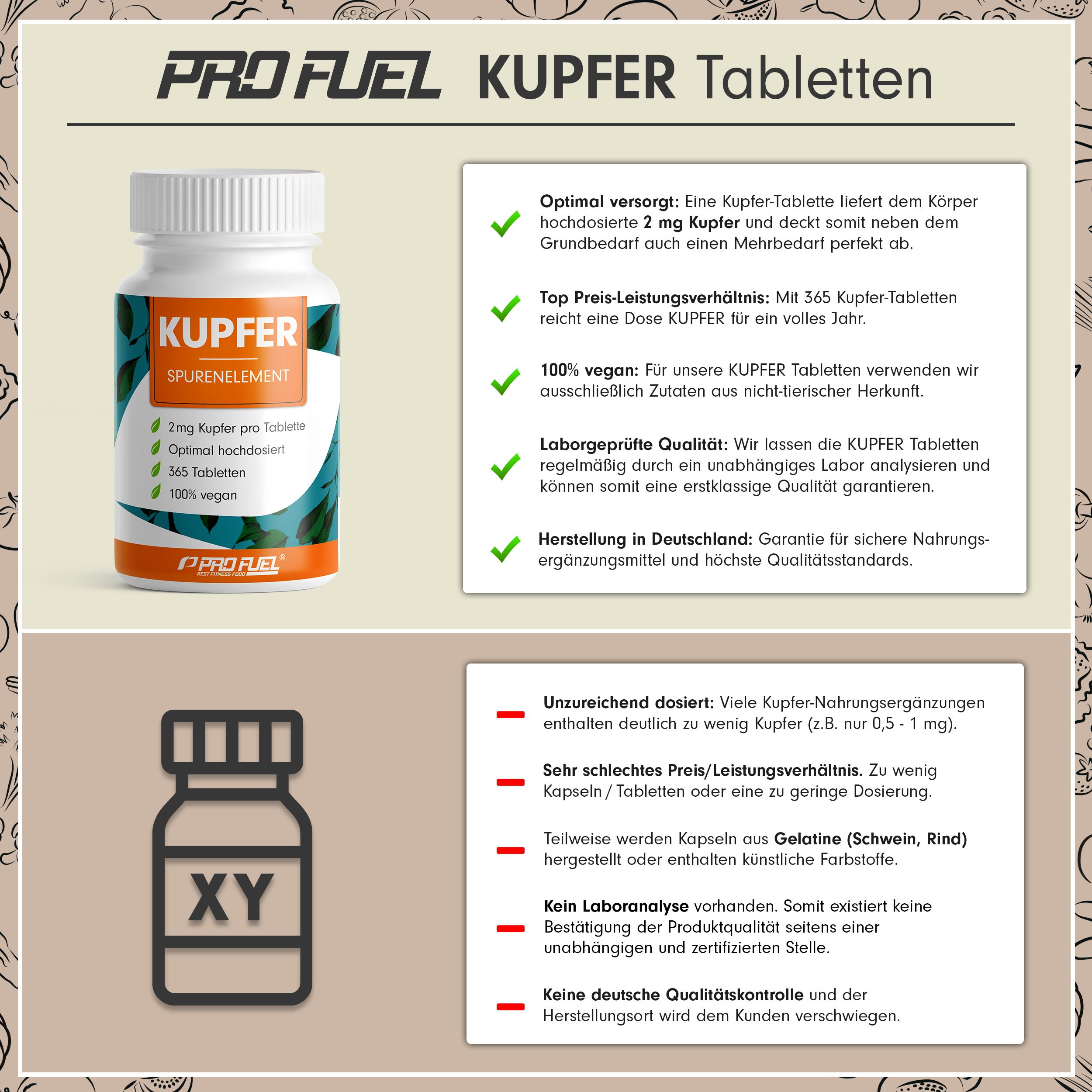 ProFuel - Kupfer Tabletten mit 2 mg Kupfer aus hochwertigem Kupferbisglycinat