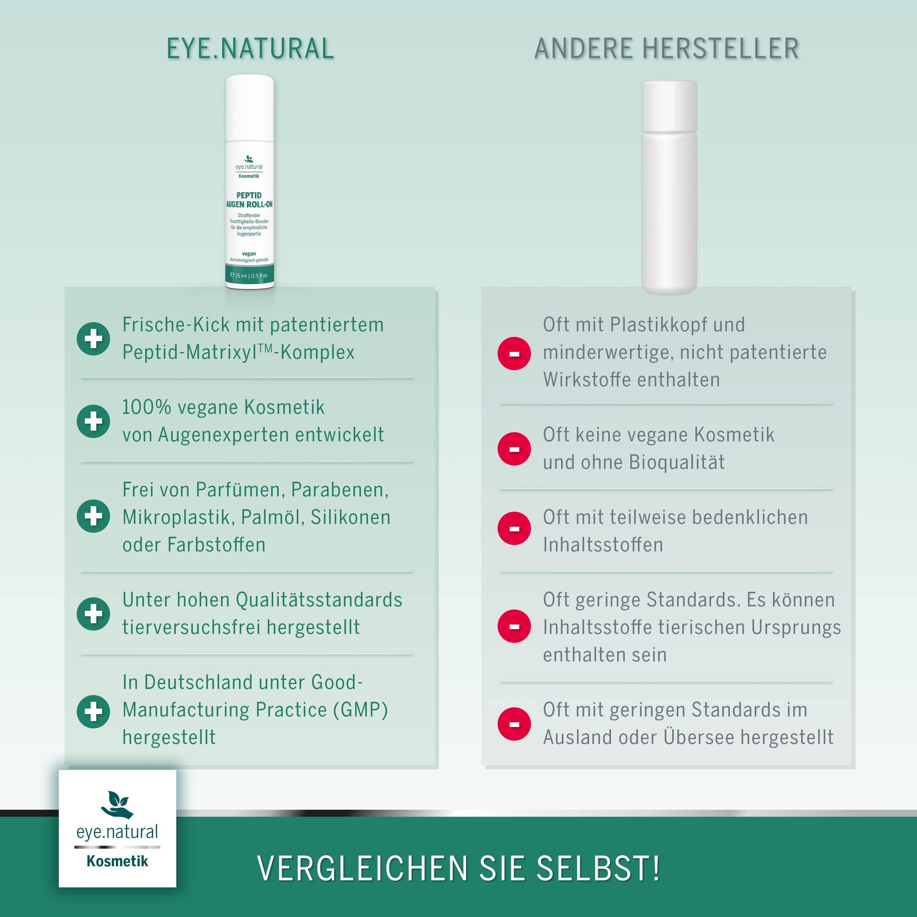 Vergleich: eye.natural Augen Roll-On vs. andere Hersteller. Vorteile: vegan, ohne Zusätze, GMP-hergestellt. Nachteile anderer: Plastikkopf, geringe Standards.