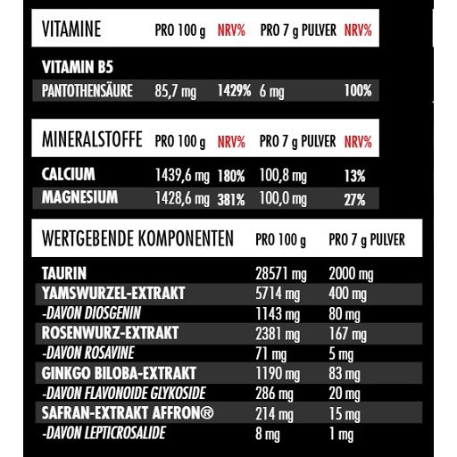 Nährwerttabelle mit Angaben zu Vitaminen, Mineralstoffen und wertgebenden Komponenten. Angaben pro 100g und pro 7g Pulver.