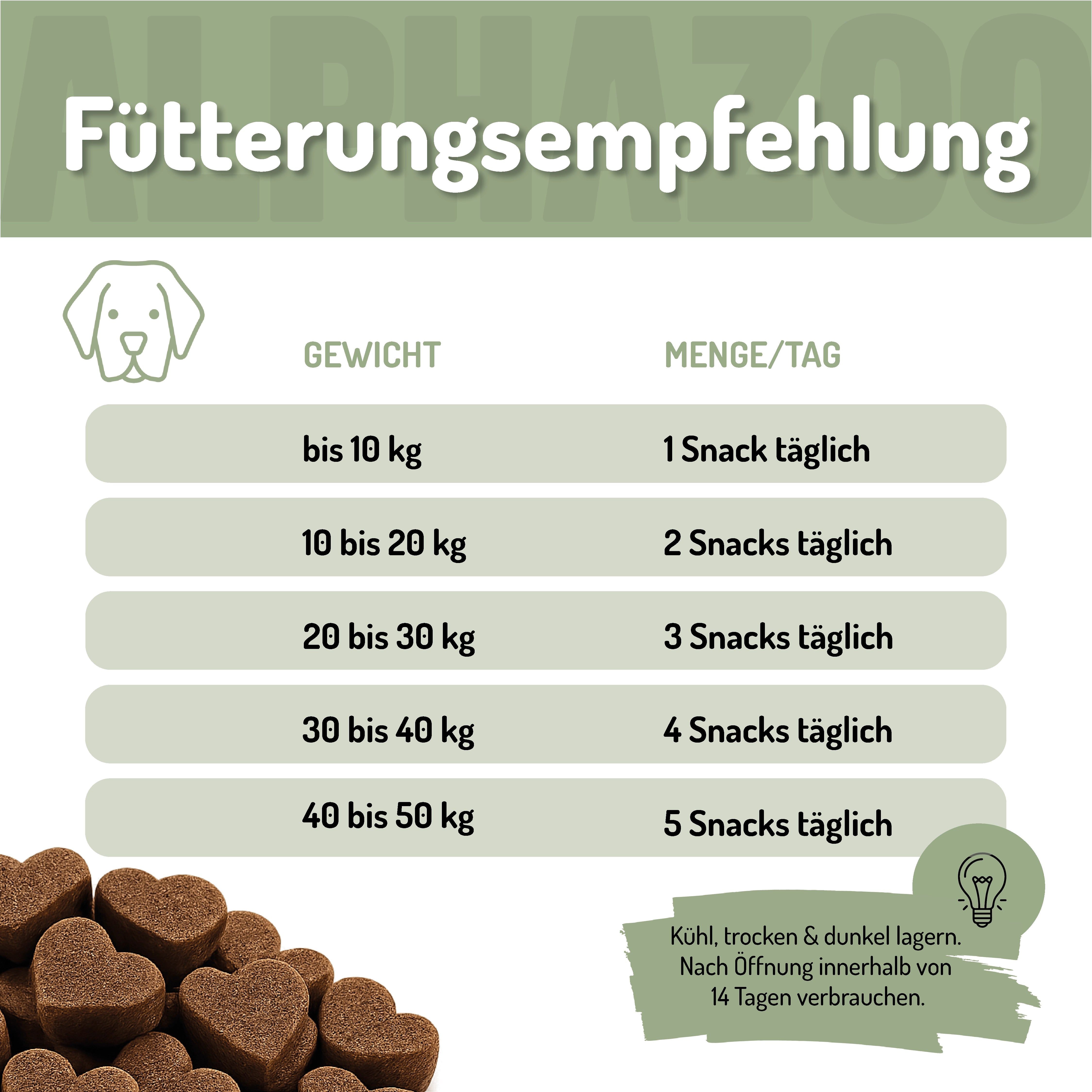 Fütterungsempfehlung: Gewicht und Menge/Tag. Herzförmige Snacks. Hinweise zur Lagerung.