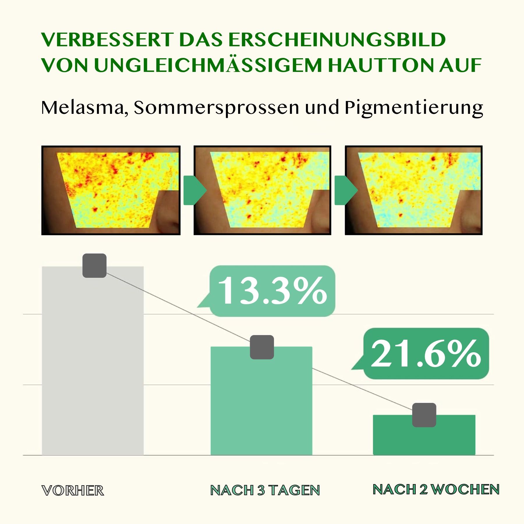 AXIS-Y Anti-Falten-Serum Dark Spot Correcting Glow Serum 5 % Niacinamide Hyperpigmentierung