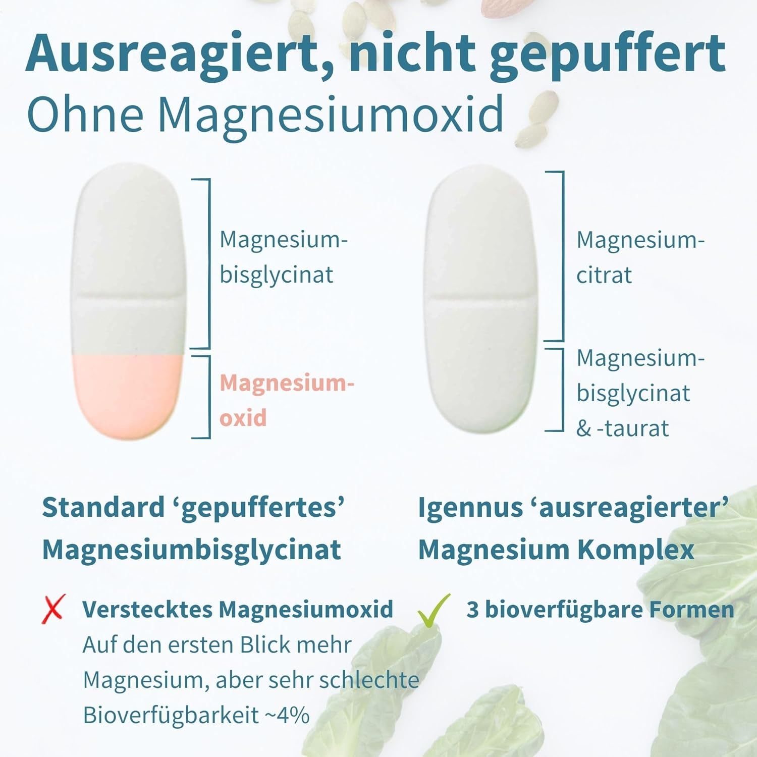 Igennus Triple Magnesium Komplex V2602-1200