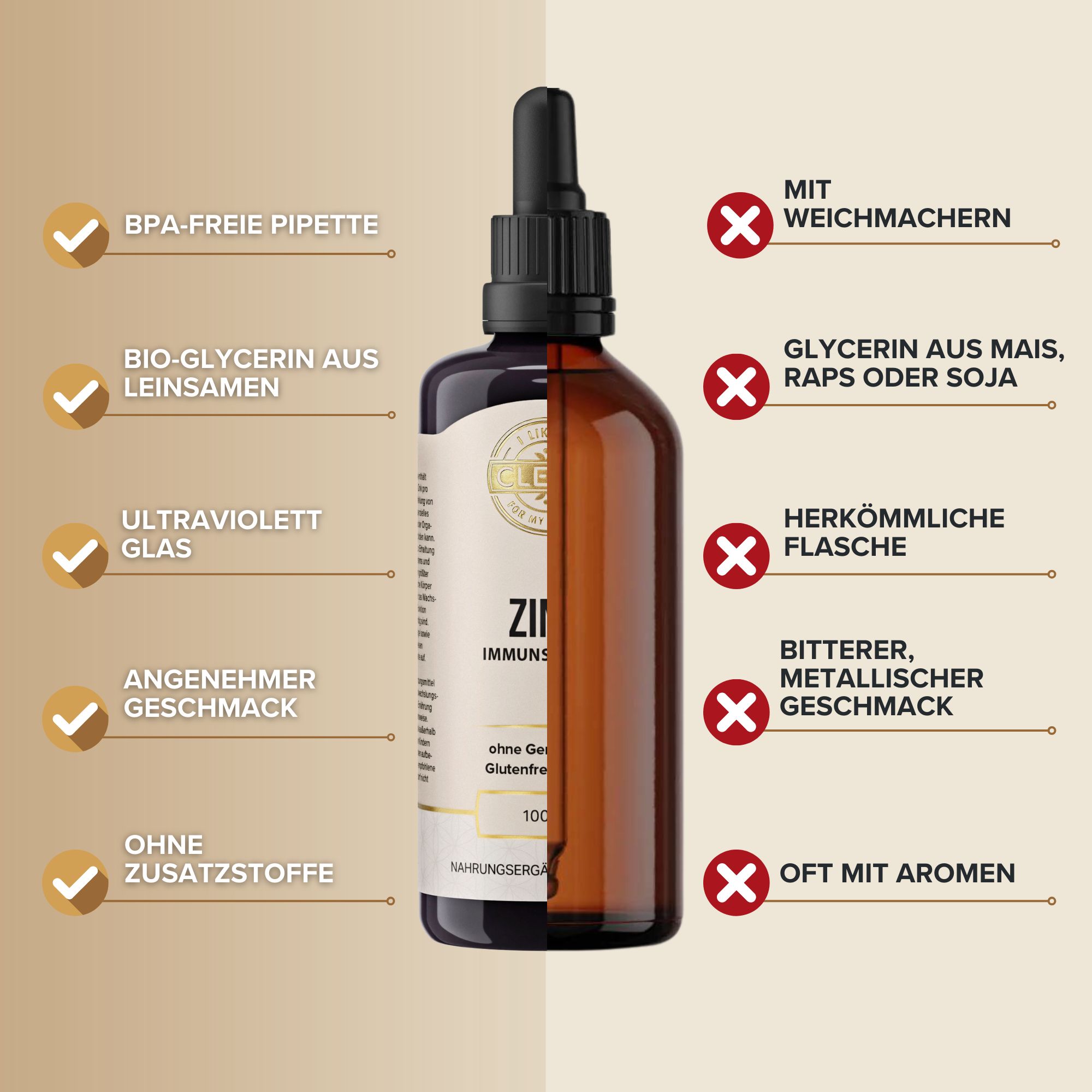 Braune Flasche mit schwarzem Deckel und Pipette. Beschriftung: Zink, Immunsystem. Zusätzliche Informationen und Icons.
