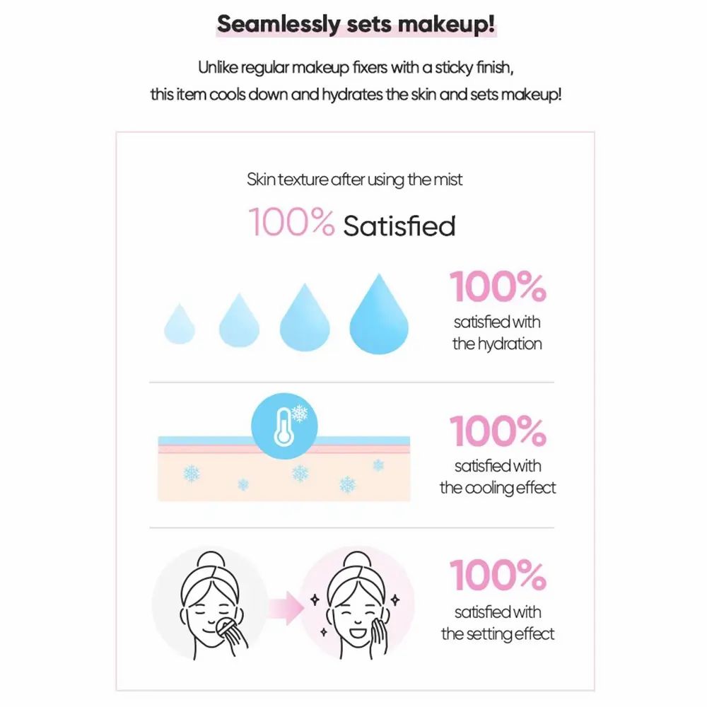 Infografik zeigt die Vorteile eines Make-up-Fixiersprays: Hydration, Kühleffekt und Make-up-Fixierung.