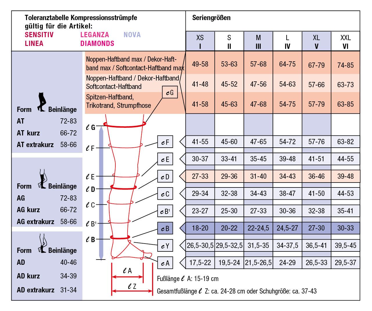 COMPRESSANA Nova Kompressionsstrümpfe