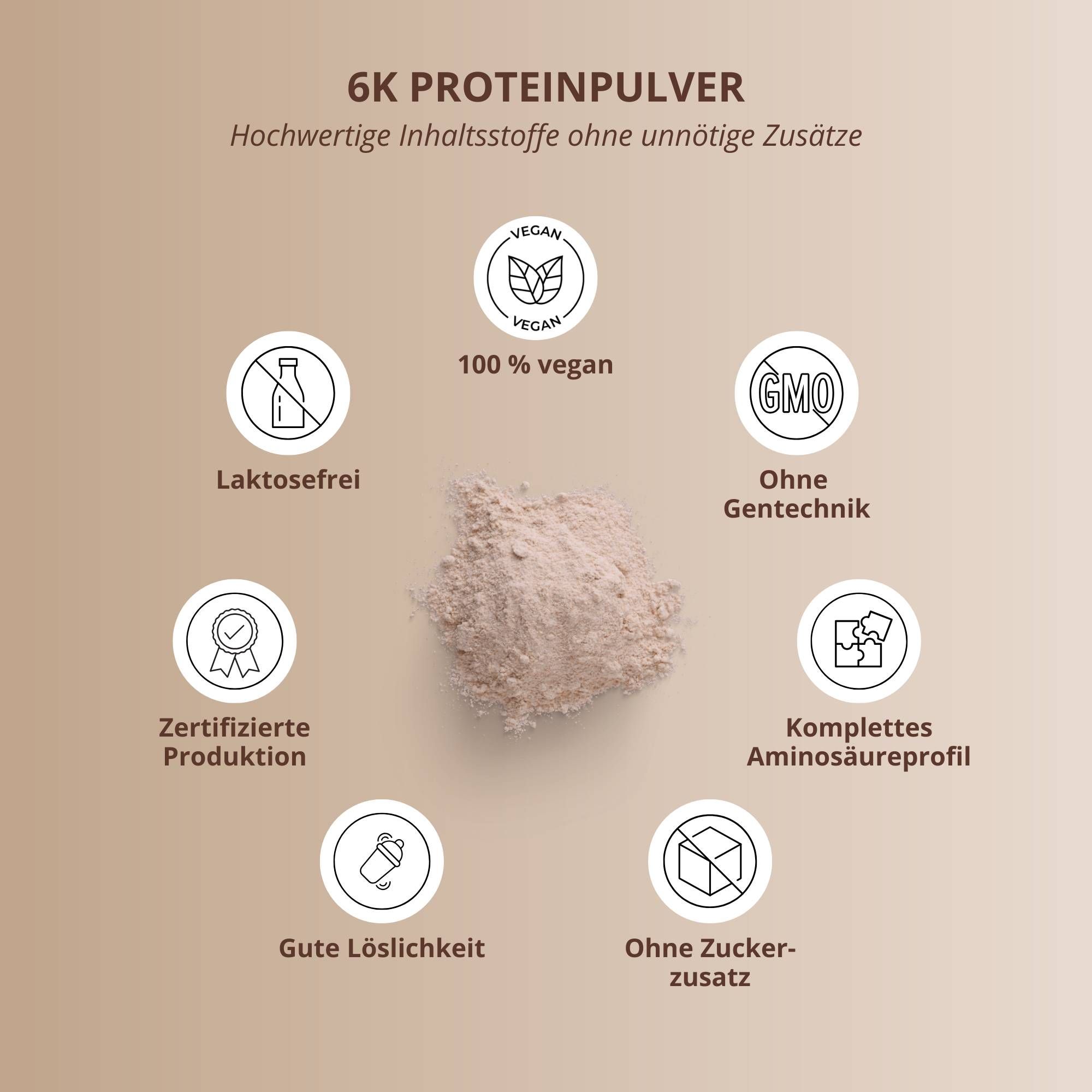 Kreisförmige Anordnung von Symbolen um Protein-Pulver. Text: 100% vegan, laktosefrei, ohne Gentechnik, zertifizierte Produktion.