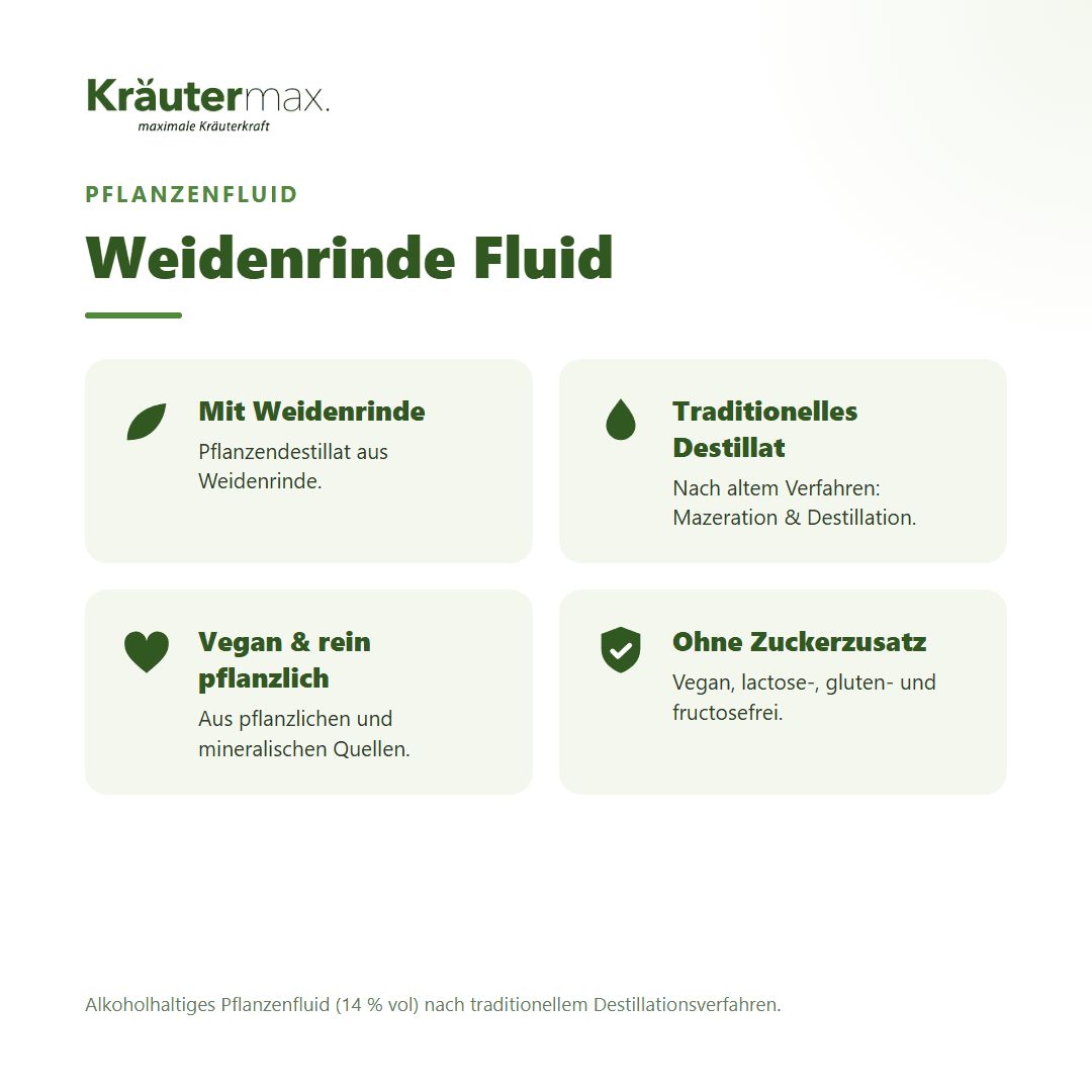 Übersicht der Inhaltsstoffe und Eigenschaften von Kräutermax Pflanzenfluid Weidenrinde Fluid.