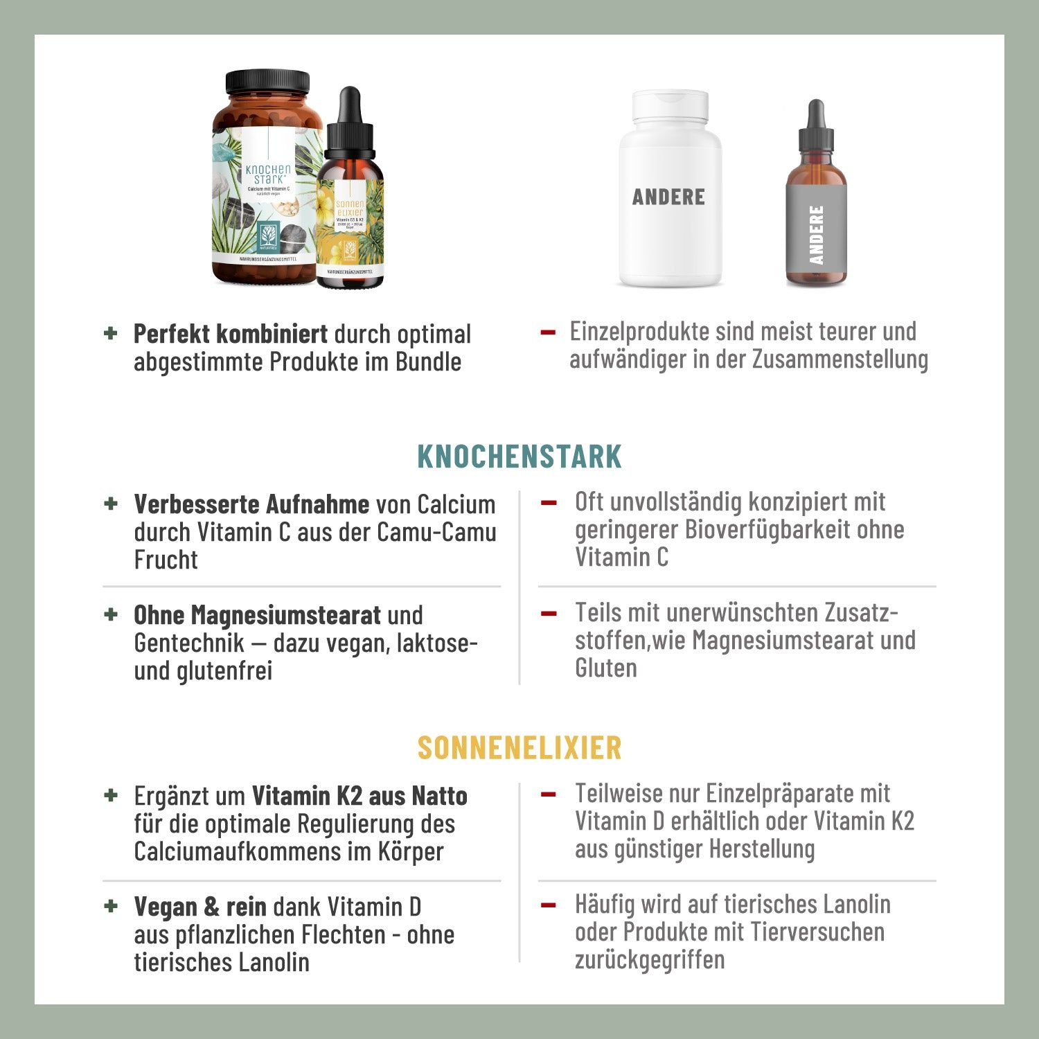 Infografik mit Vorteilen: Optimale Produkte, verbesserte Aufnahme, vegan, ohne Gentechnik. Einzelprodukte.