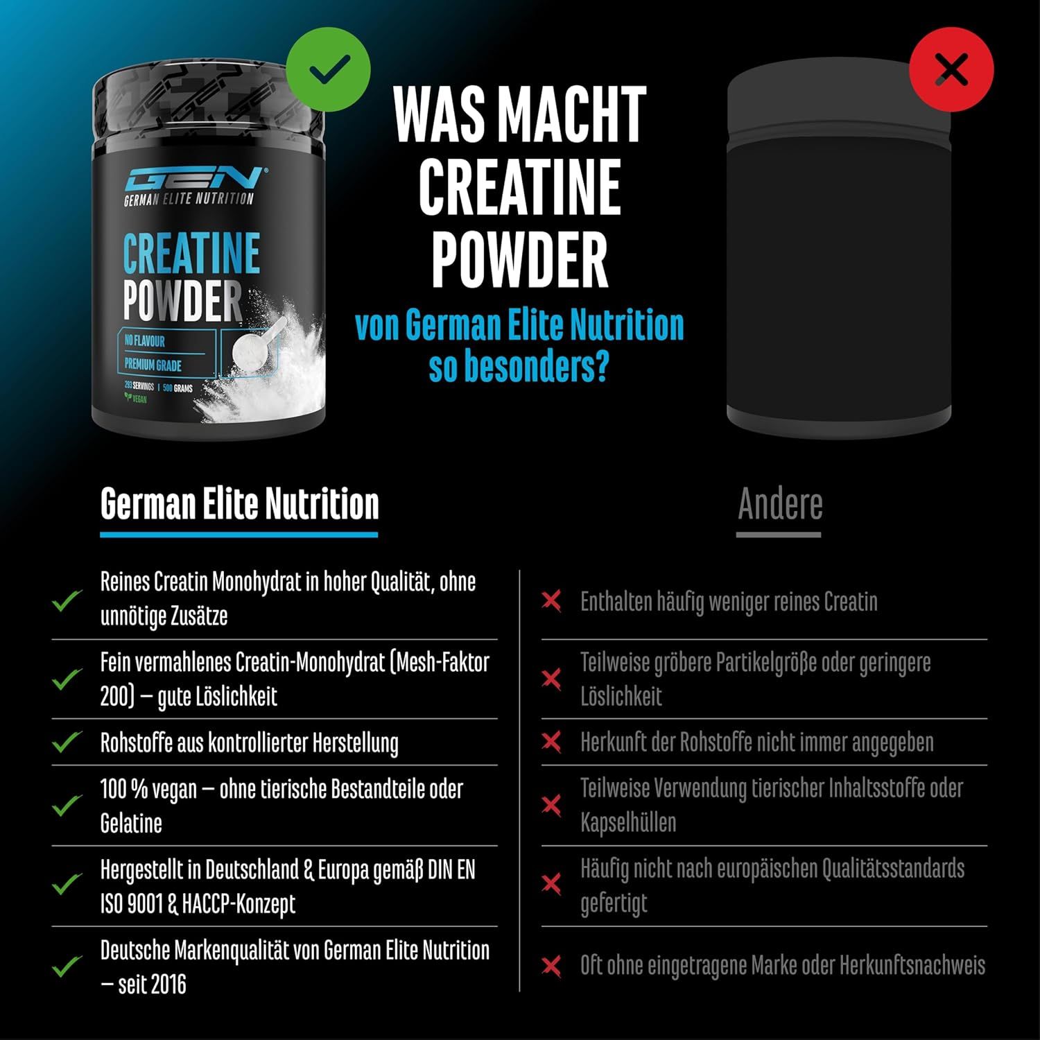 Vergleich von GEN Creatine Powder mit anderen Produkten. Links: Dose, rechts: schwarzer Behälter. Textliche Gegenüberstellung von Eigenschaften.