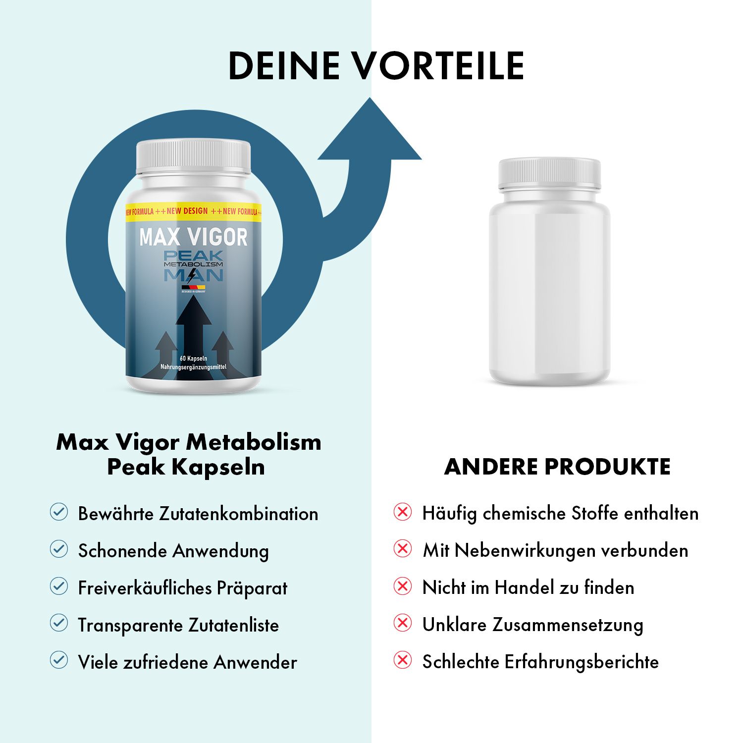 Kapsel-Dose mit gelbem Etikett. Aufschrift: MAX VIGOR PEAK METABOLISM MAN. Daneben leere Dose. Vorteile: Zutaten, Anwendung, Präparat, Zutatenliste.