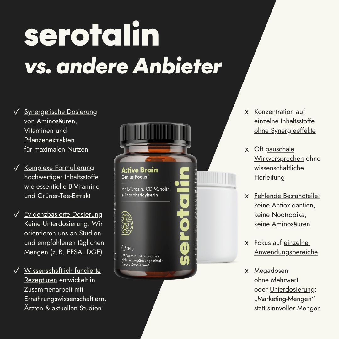 serotalin® GENIUS BRAIN Performance, Energie, Fokus & Gedächtnis | CDP-Cholin