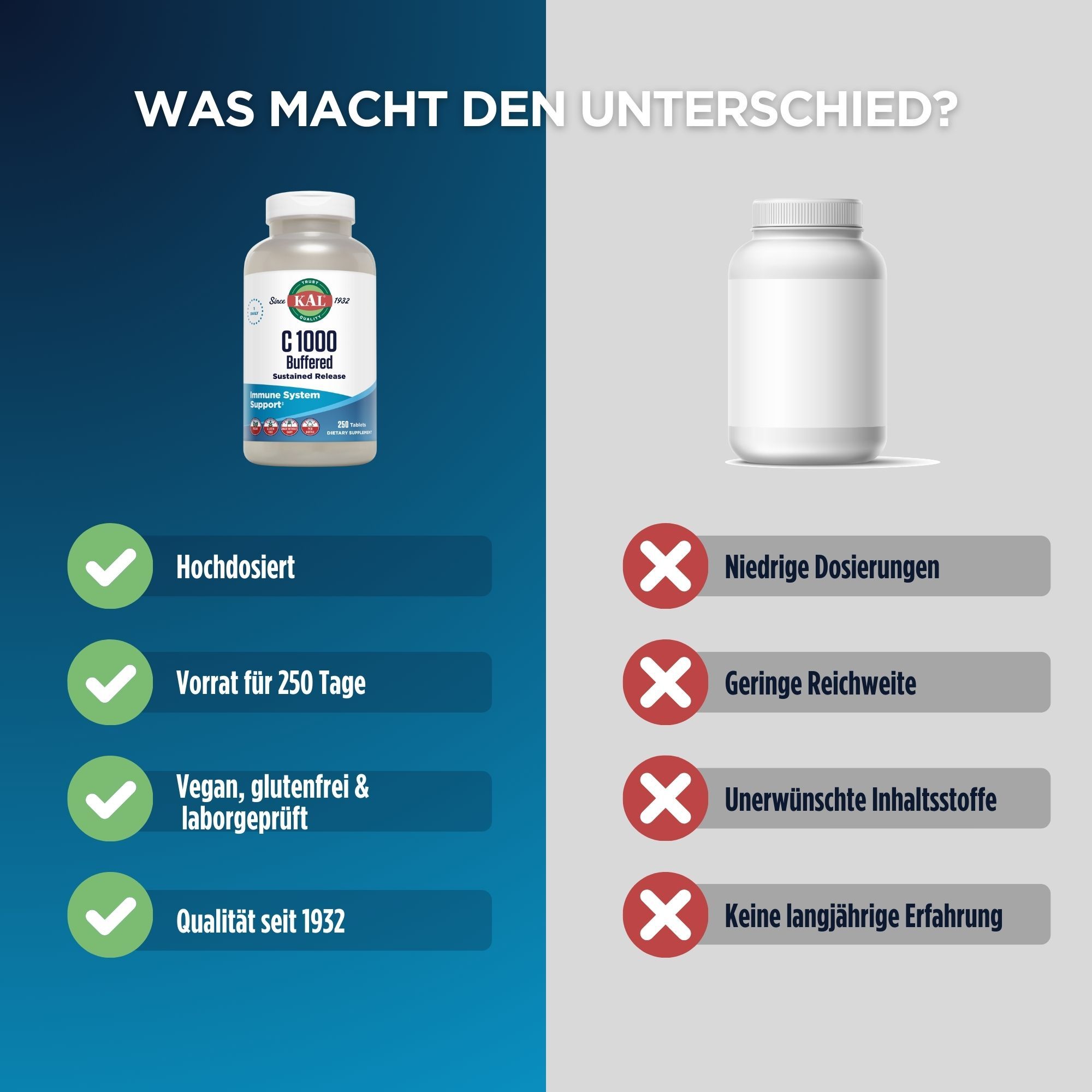 Vergleich von KAL C 1000 gepuffert mit einem anderen Produkt. Vorteile: Hochdosiert, Vorrat für 250 Tage, vegan, glutenfrei, Qualität seit 1932.