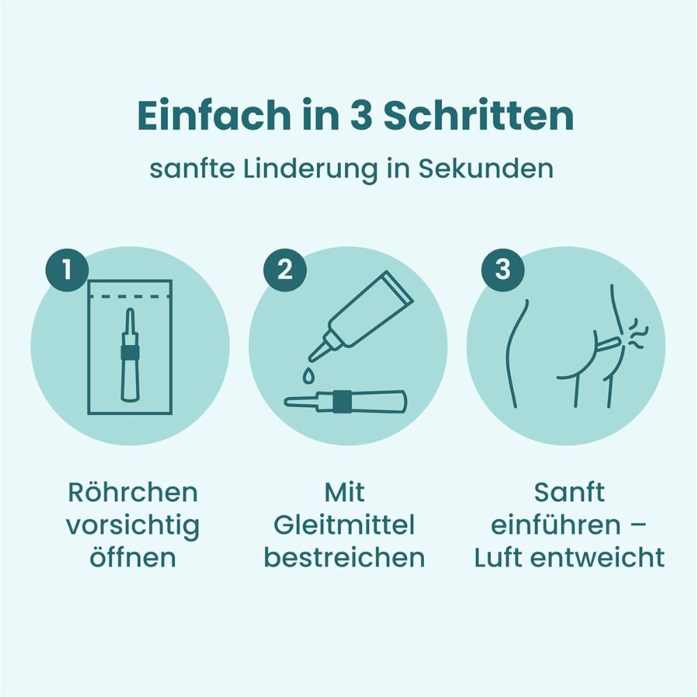 Infografik: 3 Schritte. Röhrchen öffnen, mit Gleitmittel bestreichen, sanft einführen. Text: Einfach in 3 Schritten.