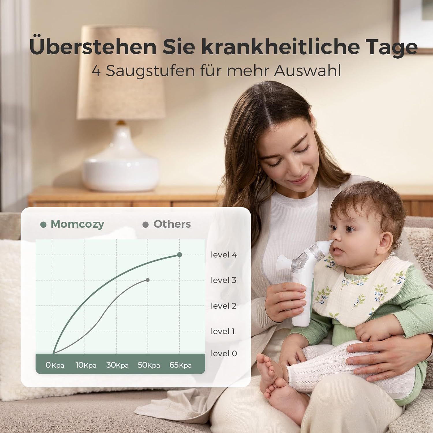 Momcozy  BreezyClear Nasensauger Baby elektrisch