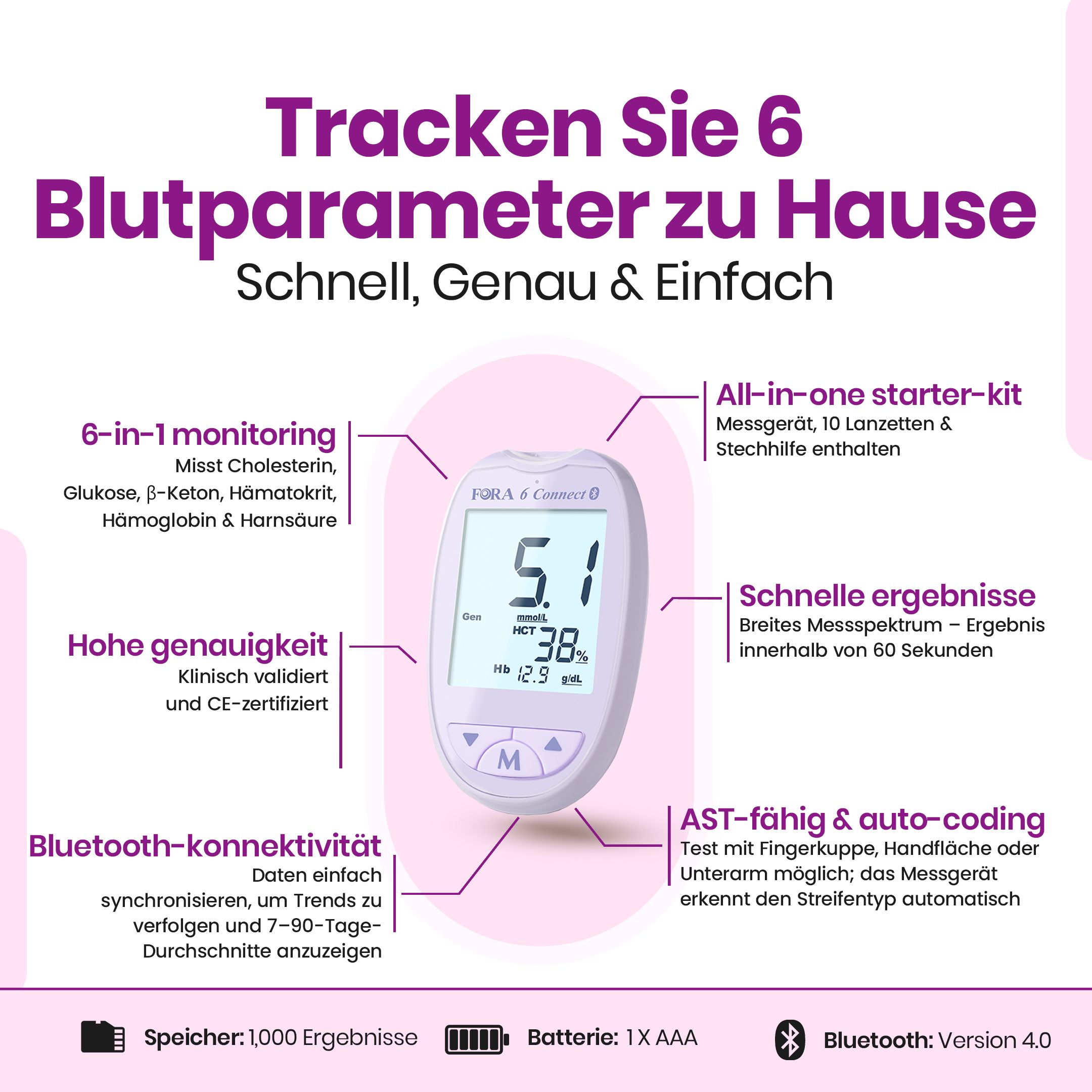 Diagramm mit einem Messgerät. Zeigt 6 Blutparameter an. Enthält ein Starter-Kit, schnelle Ergebnisse und Bluetooth.