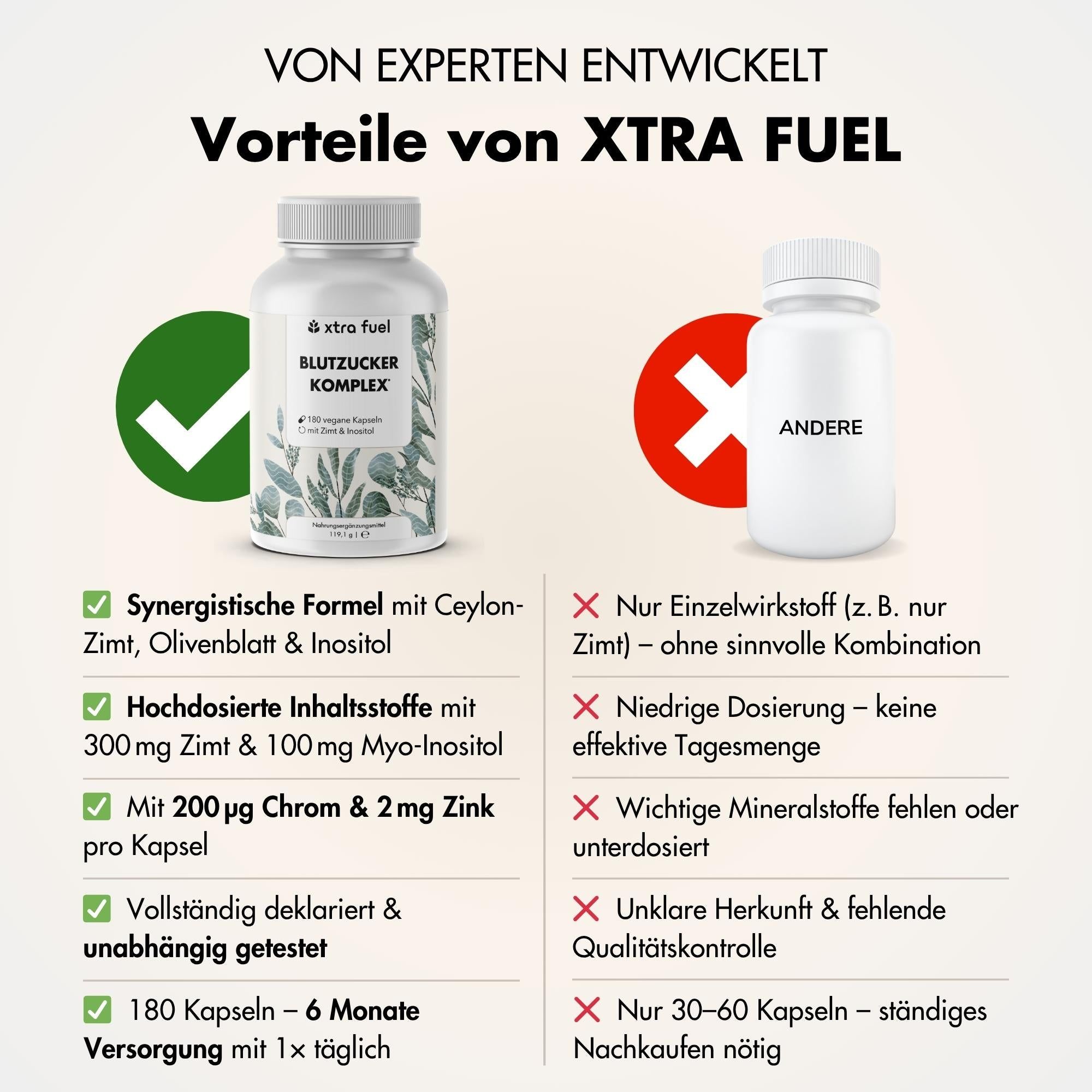 Vergleich von XTRA FUEL und einem anderen Produkt. Vorteile: Synergistische Formel, hohe Dosierung, 180 Kapseln. Nachteile: Einzelwirkstoff, niedrige Dosierung, 30-60 Kapseln.
