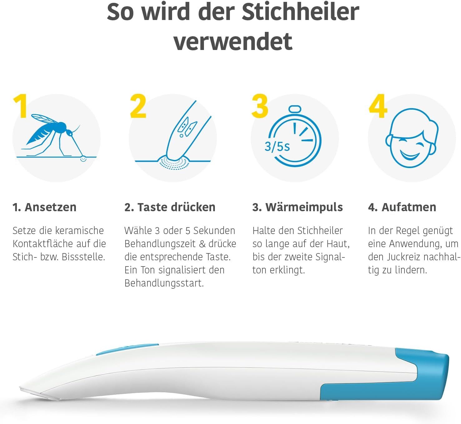 Illustration: Anwendung des Geräts. Schritte: Ansetzen, Taste drücken, Wärmepuls, Aufatmen. Gerät unten abgebildet.