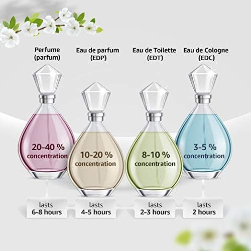 Vier Parfümflakons. Beschriftung: Parfum, Eau de parfum, Eau de toilette, Eau de cologne. Konzentration und Haltbarkeit.