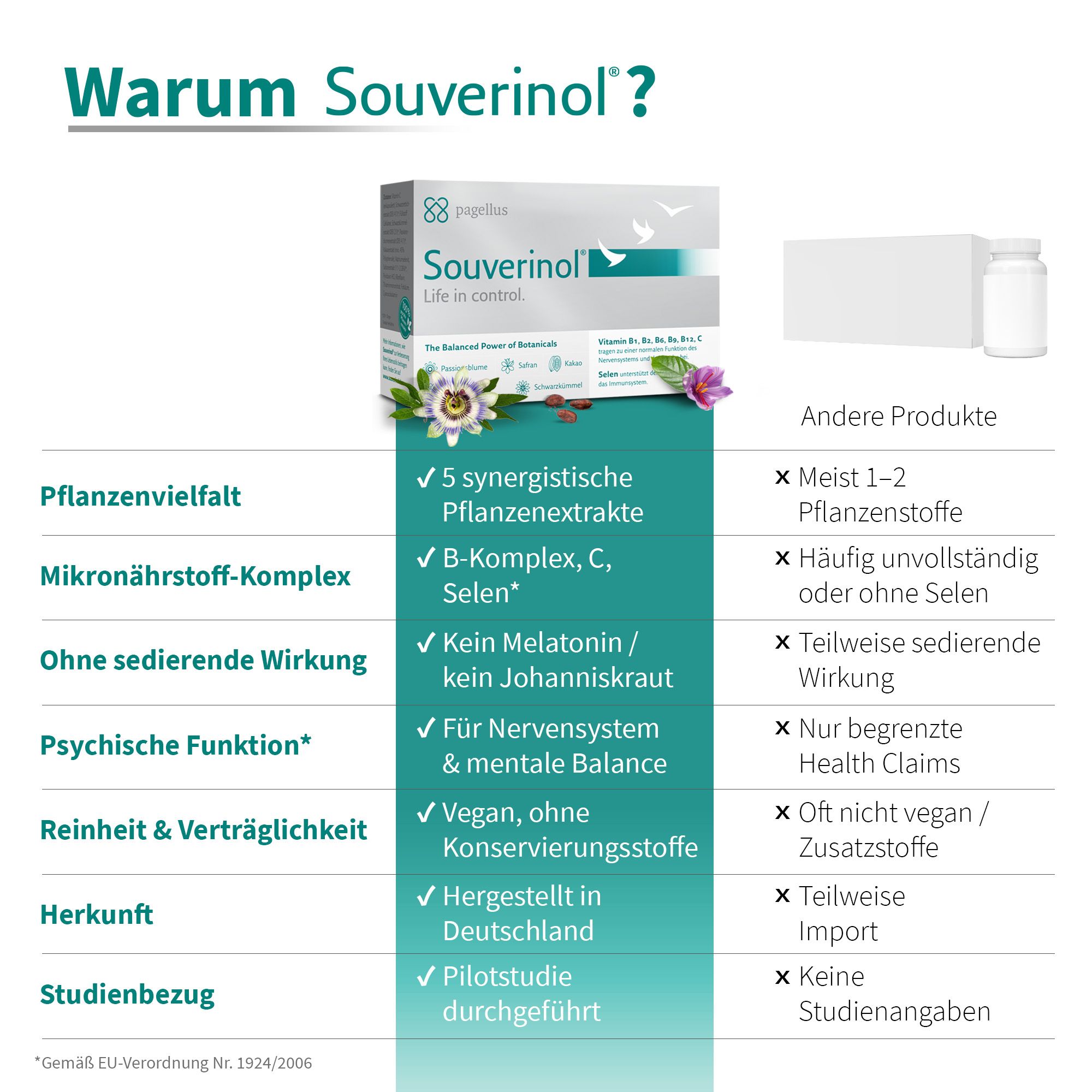 Souverinol® Kapseln – Life in control