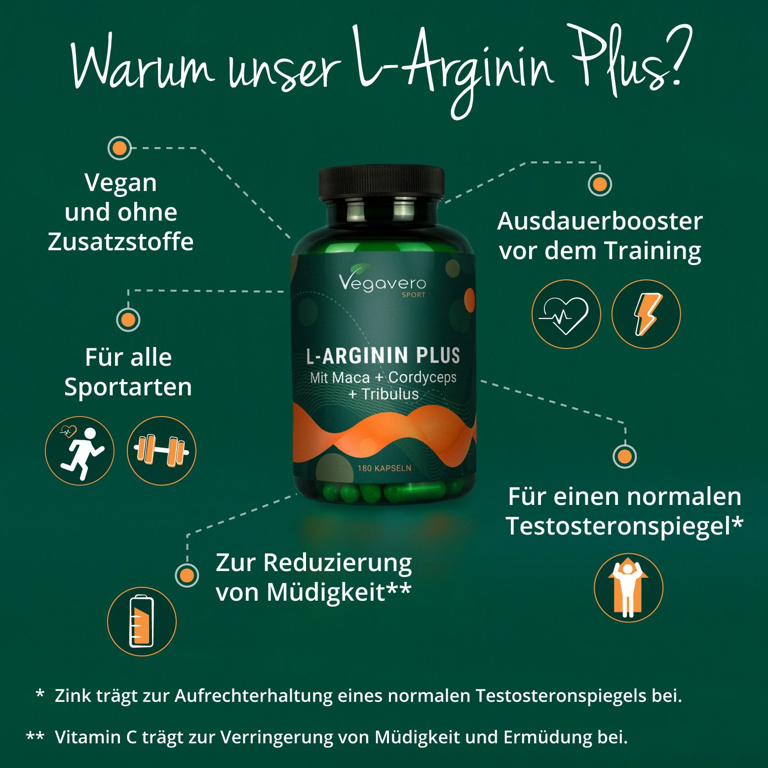 VEGAVERO L-Arginin Plus Flasche mit Infografik. Vegan, ohne Zusätze, für Sportarten, gegen Müdigkeit, Testosteron.
