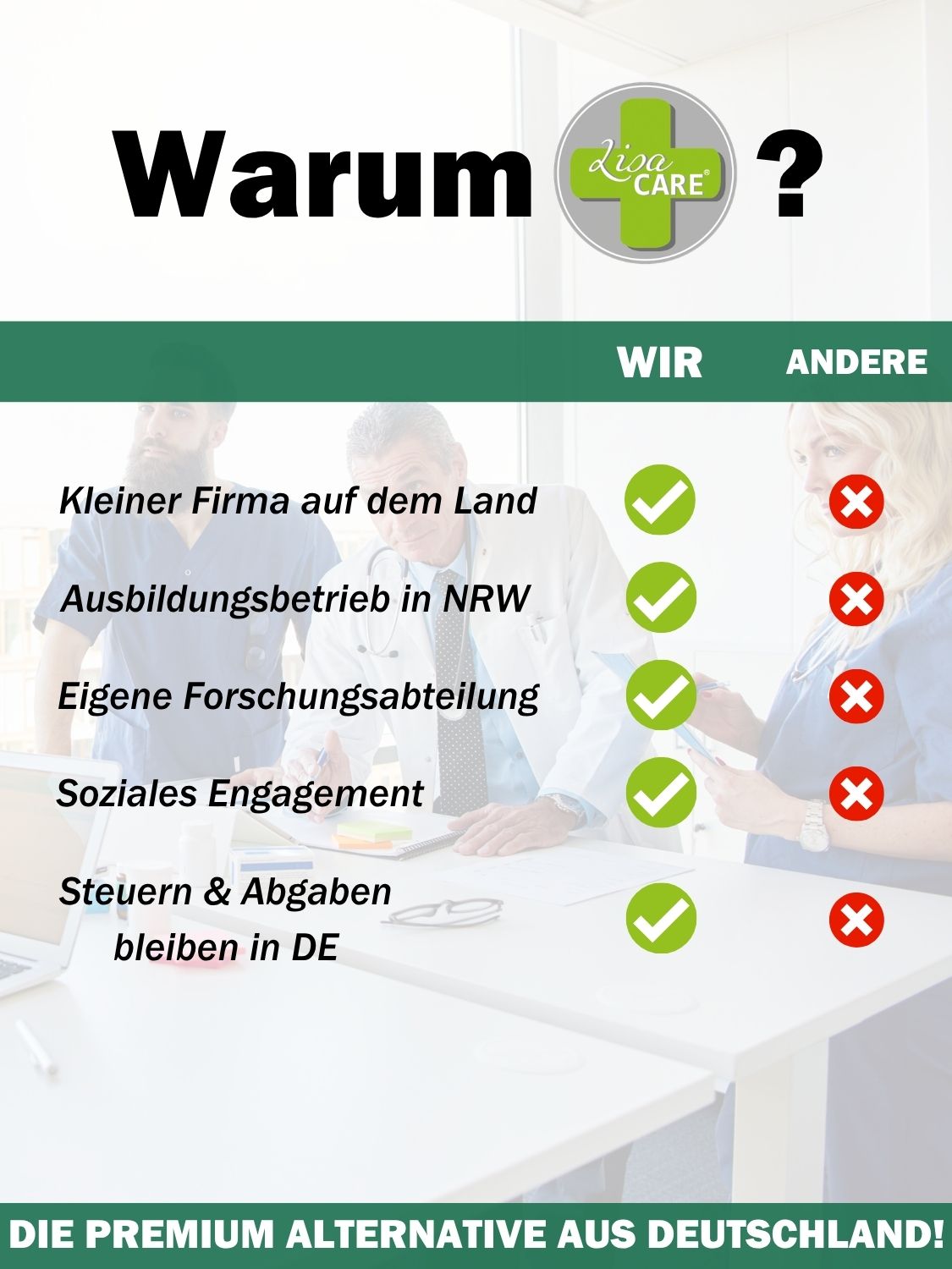 Vergleich: LisaCare als deutsches Unternehmen mit Forschung und sozialem Engagement.