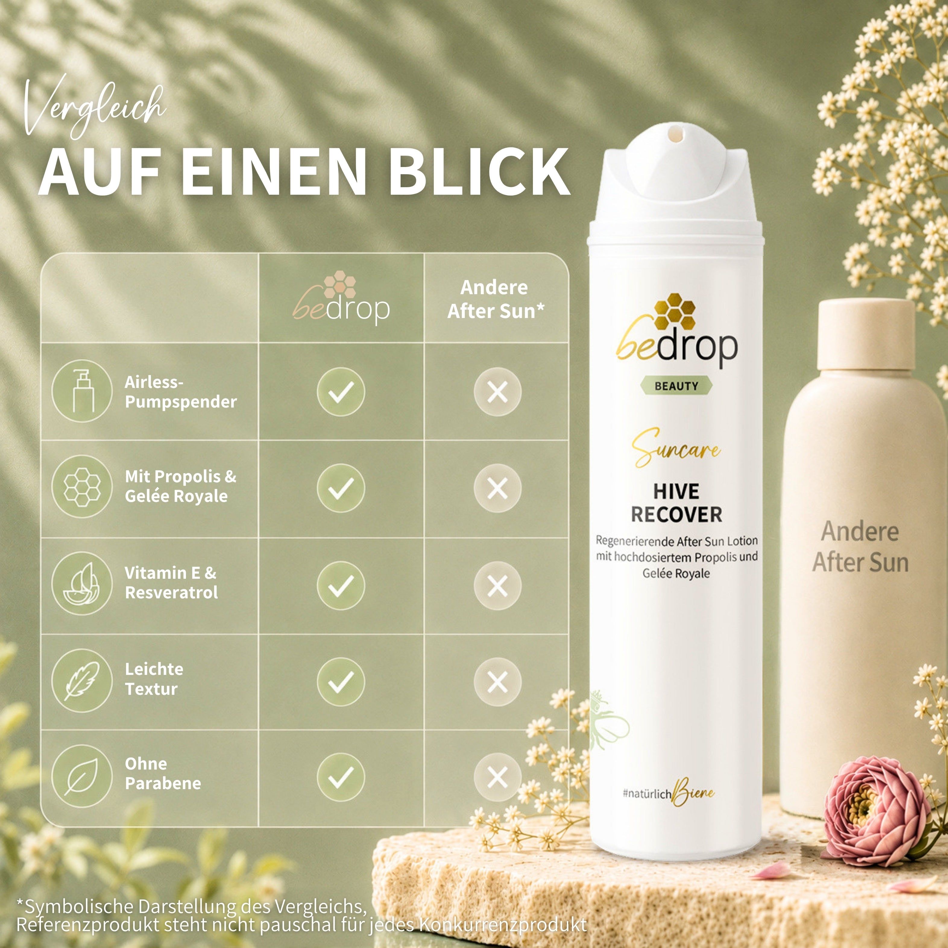 HIVE RECOVER - regenerierende After Sun Lotion mit hochdosiertem Gelée Royale & Propolis