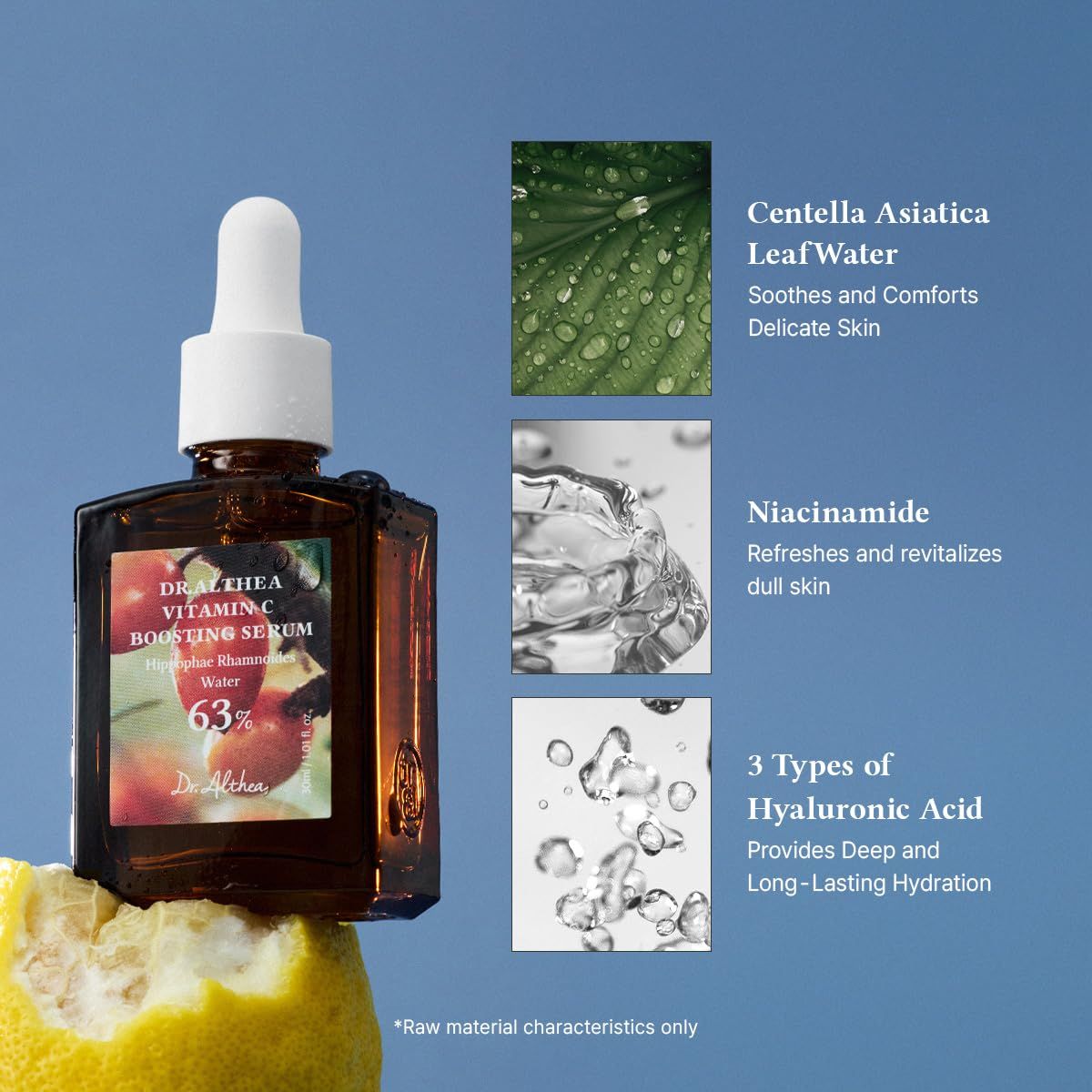 Serumflasche mit Pipette, daneben Bilder von Centella Asiatica, Niacinamid und Hyaluronsäure. Blauer Hintergrund.