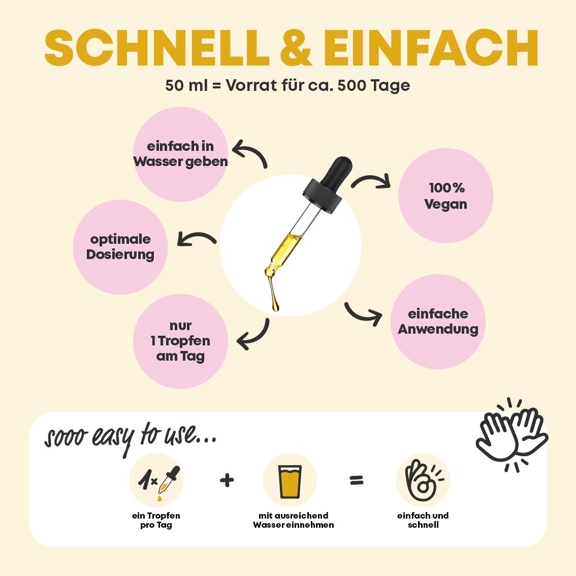 Tropfflasche mit Tropfer. Produkt zeigt: einfache Anwendung, Dosierung, vegan, in Wasser geben, 1 Tropfen täglich.