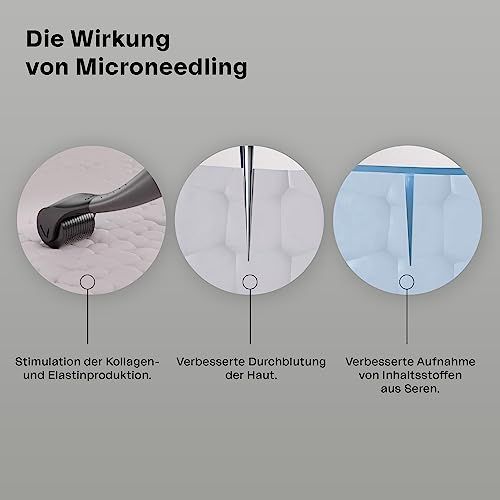 Mikroneedling-Effekt. Illustration: Kollagenproduktion, verbesserte Durchblutung, verbesserte Aufnahme.