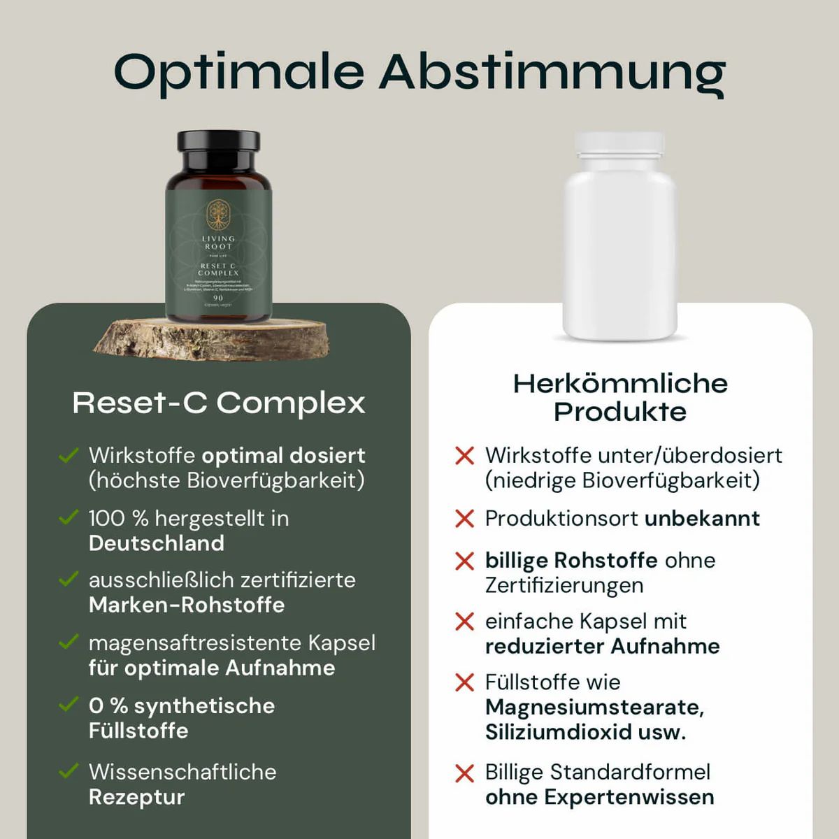 Vergleich Reset-C-Complex mit herkömmlichen Produkten. Vorteile: optimale Dosierung, 100% hergestellt in Deutschland, magensaftresistente Kapseln.