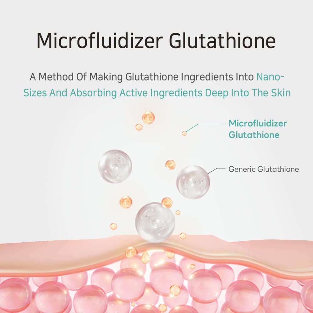 Grafik mit Text und Kugeln. Text: Microfluidizer Glutathione. Methode zur Aufnahme von Inhaltsstoffen in die Haut.