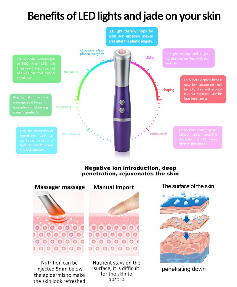 Lila Augenmassagegerät mit silbernen Akzenten. Diagramm mit Vorteilen von LED-Lichtern und Jade auf der Haut. Enthält USB-Kabel.