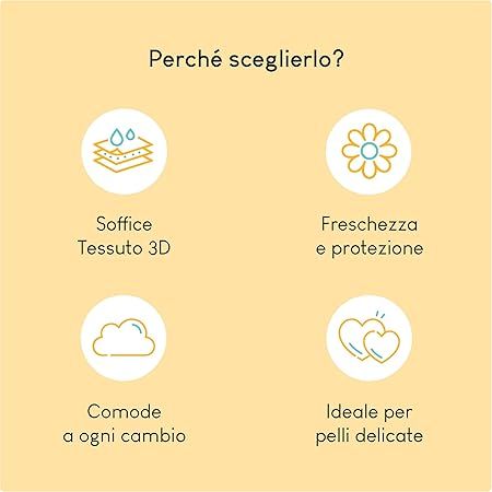 Grafik mit Icons und Text. Icons: Tropfen, Blume, Wolke, Herzen. Text: Weiches 3D-Gewebe, Frische und Schutz, Bequem bei jedem Wechsel, Ideal für empfindliche Haut.