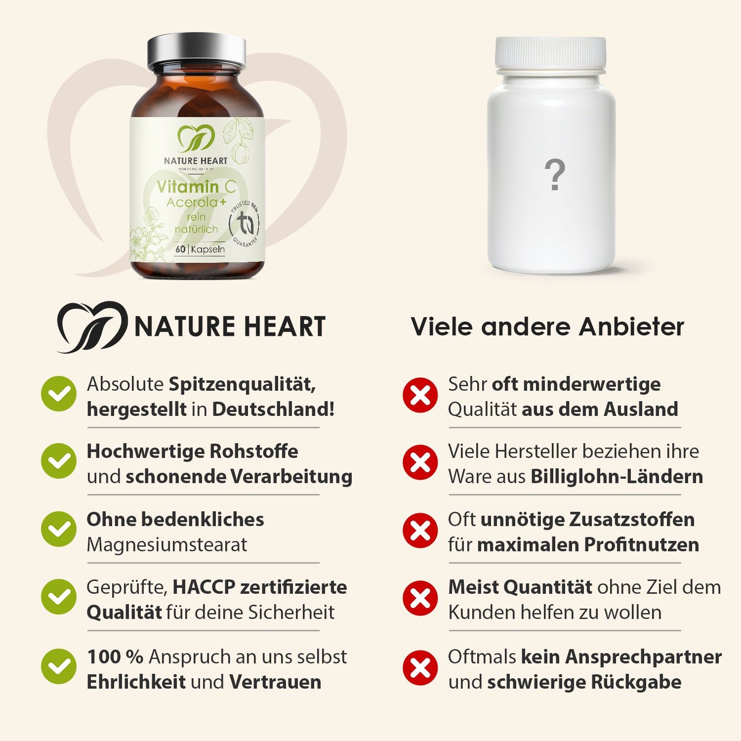 Vergleich: Vitamin C Acerola+ Flasche vs. unbekannte Flasche. Text: Spitzenqualität, hergestellt in Deutschland, hochwertige Rohstoffe, ohne Magnesiumstearat.