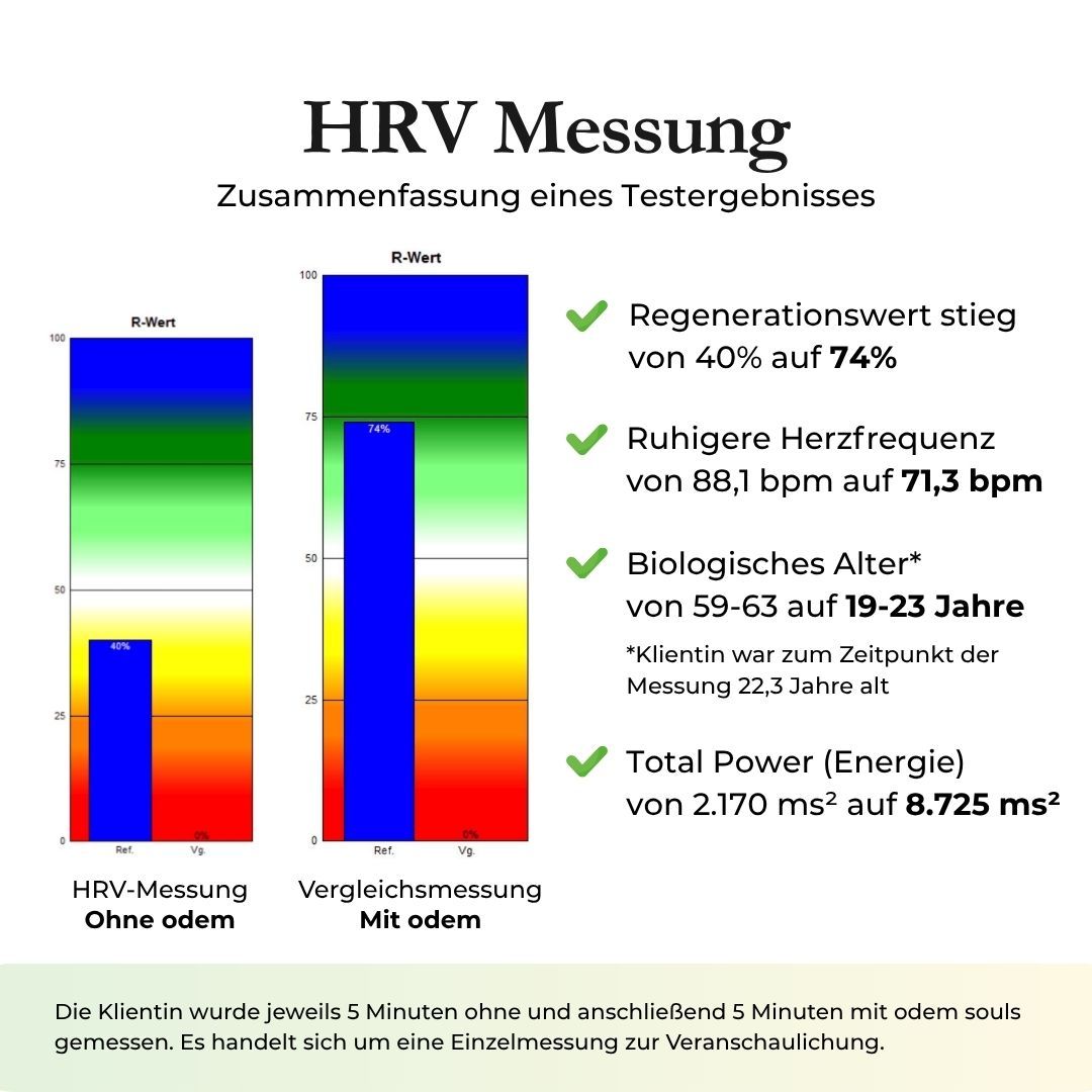 HRV-Messung: Vergleich ohne und mit Armband. Regeneration, Herzfrequenz, biologisches Alter, Total Power.