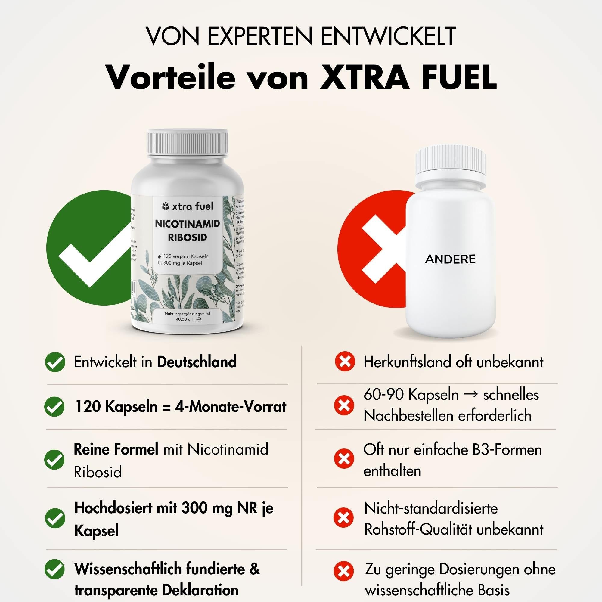 Vergleich von zwei Flaschen. Text: Vorteile von XTRA FUEL. Entwickelt in Deutschland, 120 Kapseln.
