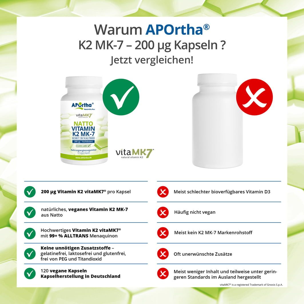 Vergleich von zwei Flaschen. Eine mit Kapseln, die andere ohne. Enthält Informationen zu Vorteilen und Nachteilen.