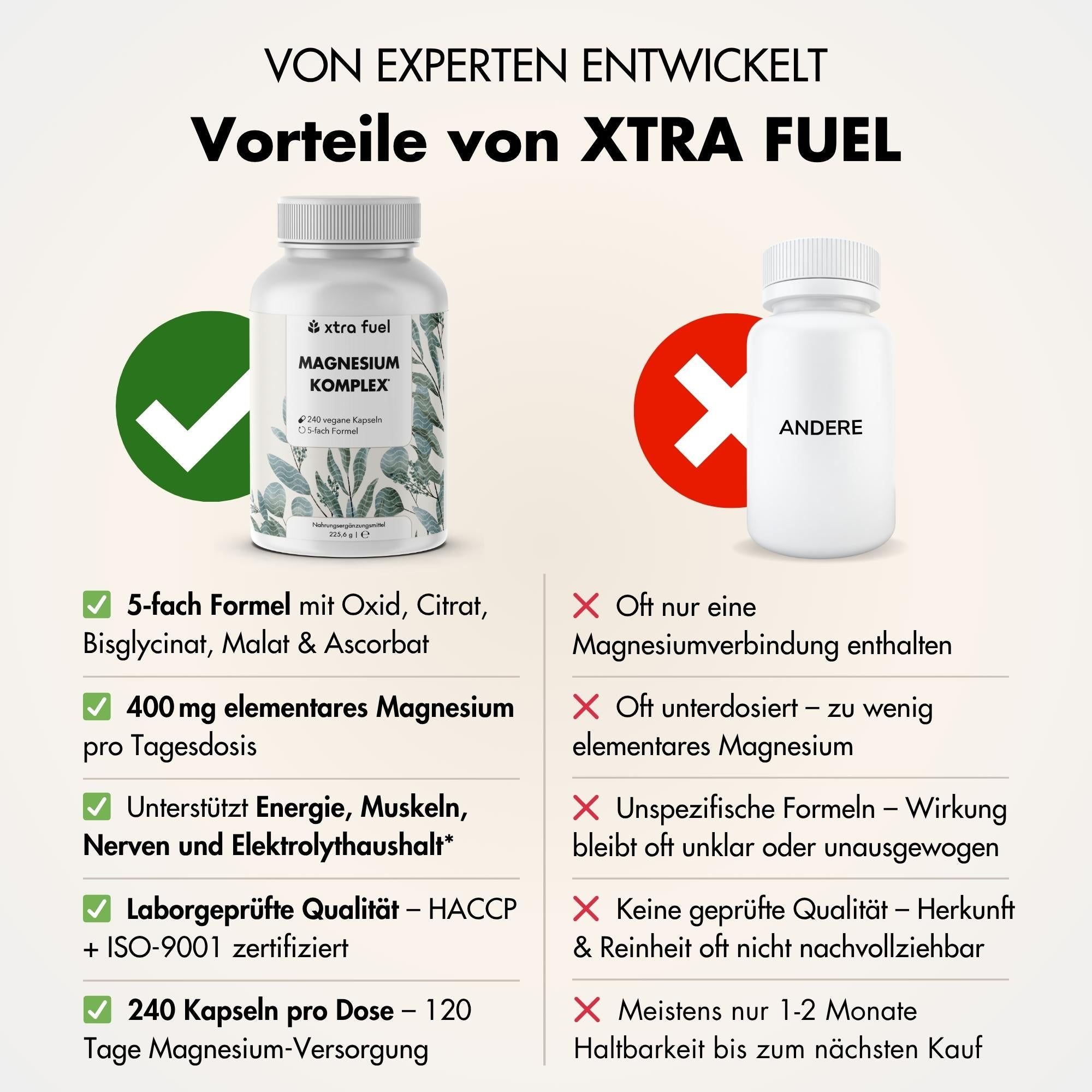 Vergleich von zwei Flaschen. Eine mit XTRA FUEL, eine andere ohne. Text: Vorteile von XTRA FUEL.