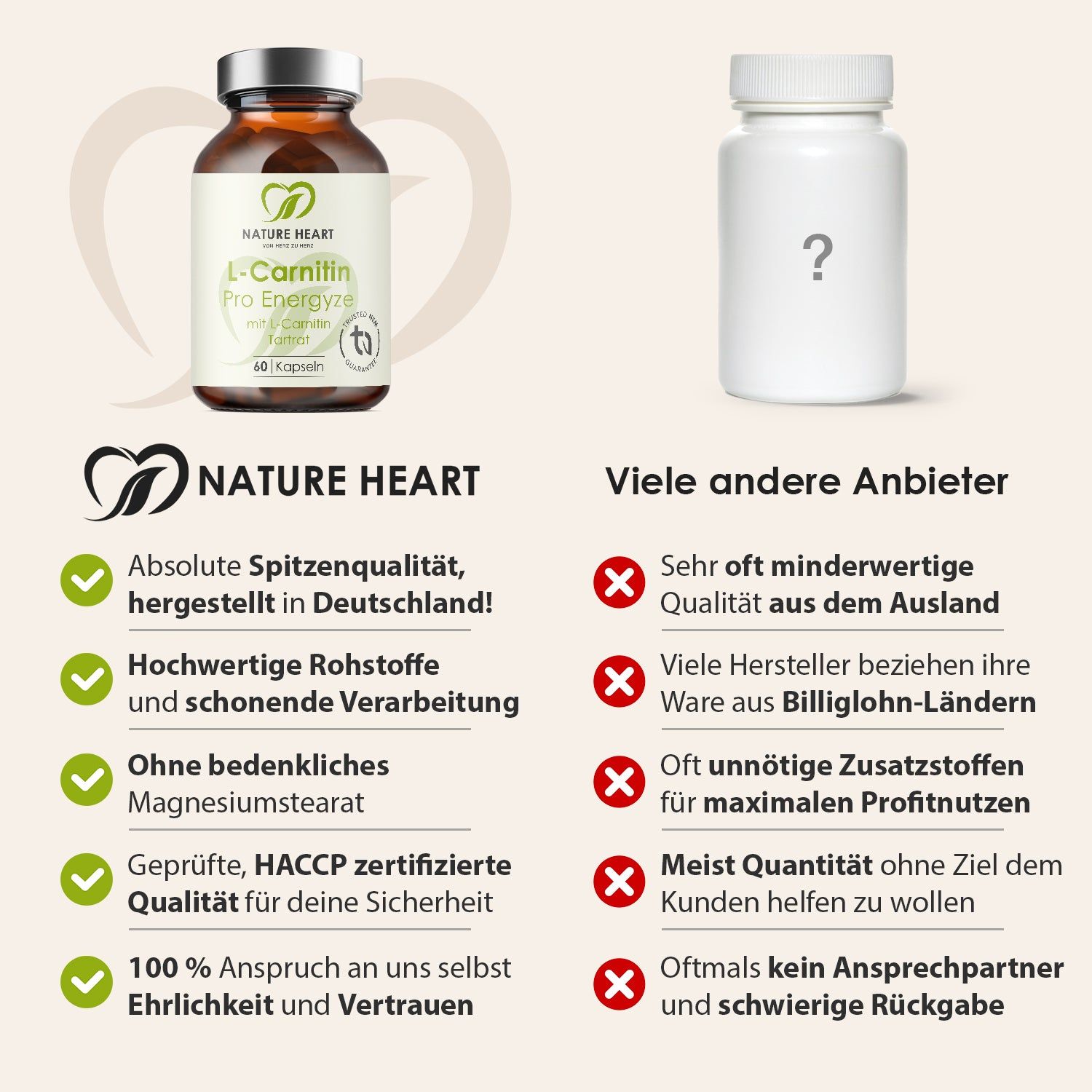 Vergleich: L-Carnitin Pro Energyze Flasche vs. unbekannte Flasche. Text: Nature Heart, viele andere Anbieter. Logos.
