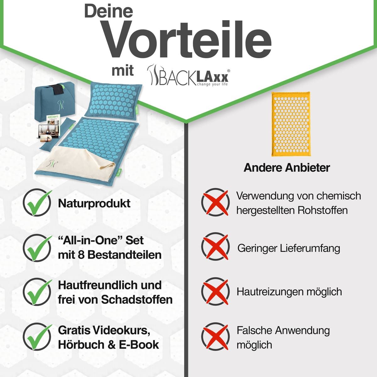 Produkt-Set mit Akupressurmatte, Kissen, Tasche und Zubehör. Text: Naturprodukt, All-in-One Set, hautfreundlich, gratis Videokurs.