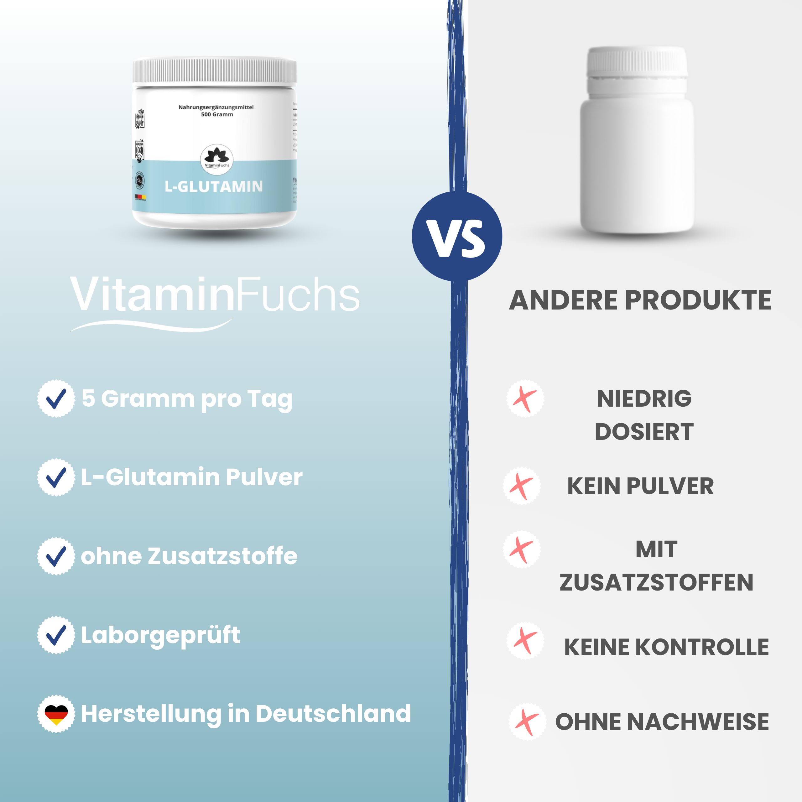 Vergleich VitaminFuchs L-Glutamin mit anderem Produkt. Vorteile: 5 Gramm pro Tag, L-Glutamin Pulver, ohne Zusatzstoffe, Laborgeprüft, Herstellung in Deutschland.